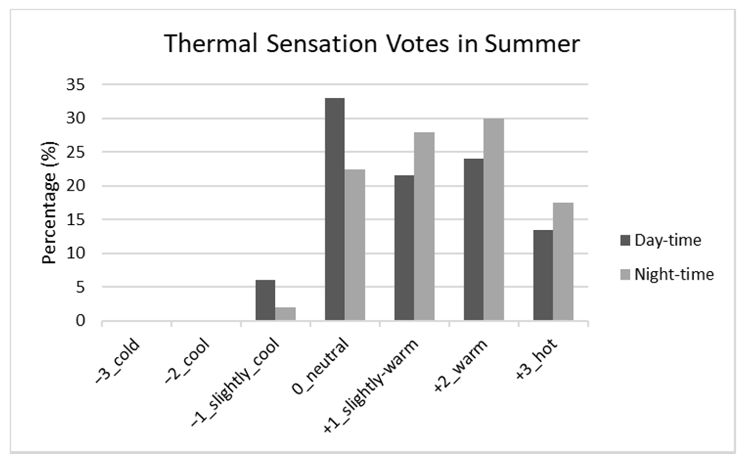 Buildings 10 00238 g006 Buildings 10 00238 g006