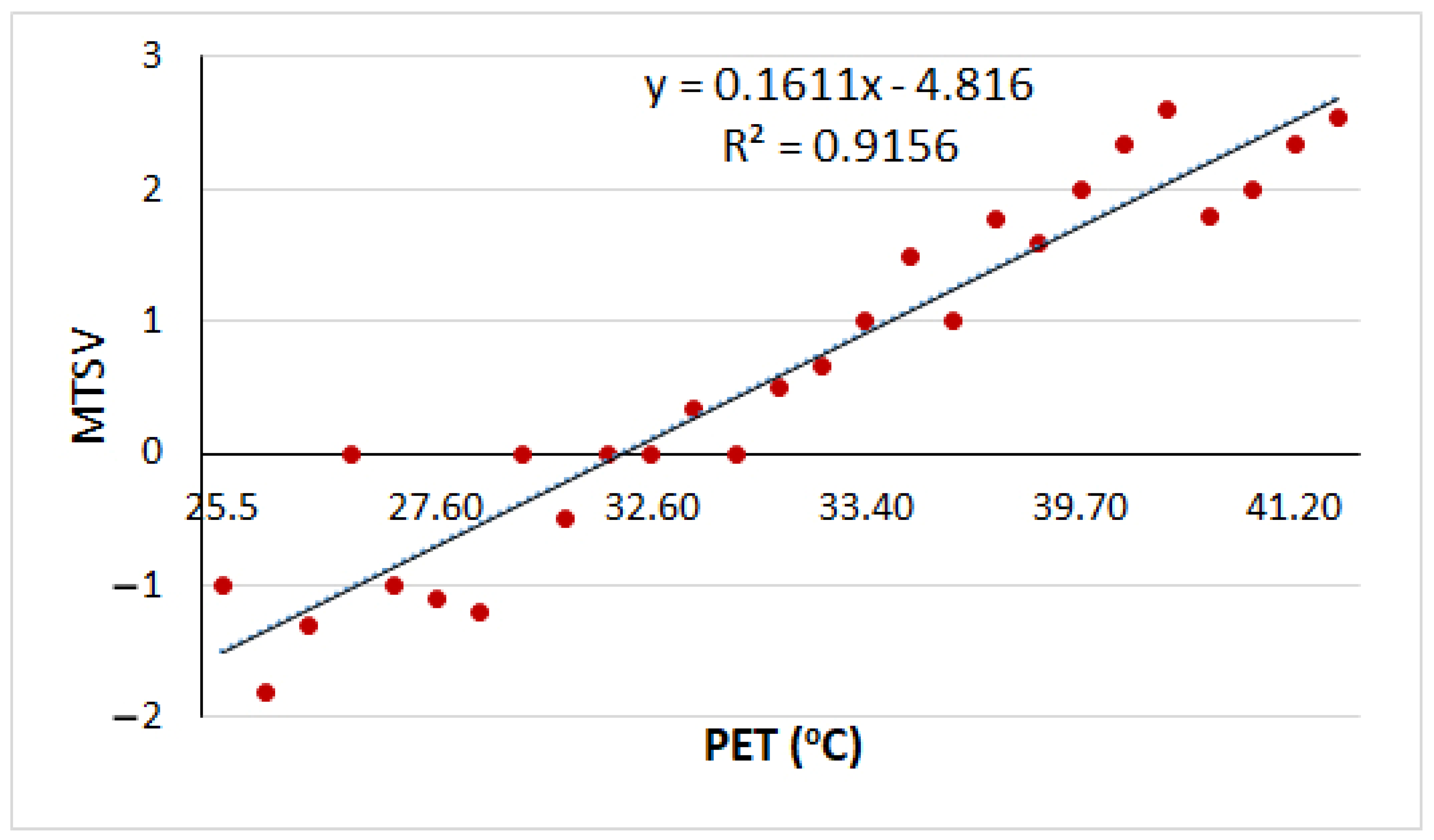Buildings 10 00238 g007 Buildings 10 00238 g007
