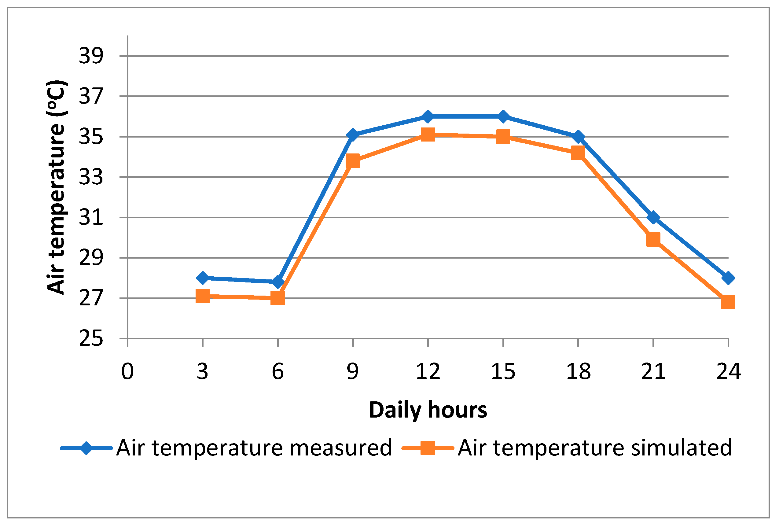 Buildings 10 00238 g008 Buildings 10 00238 g008