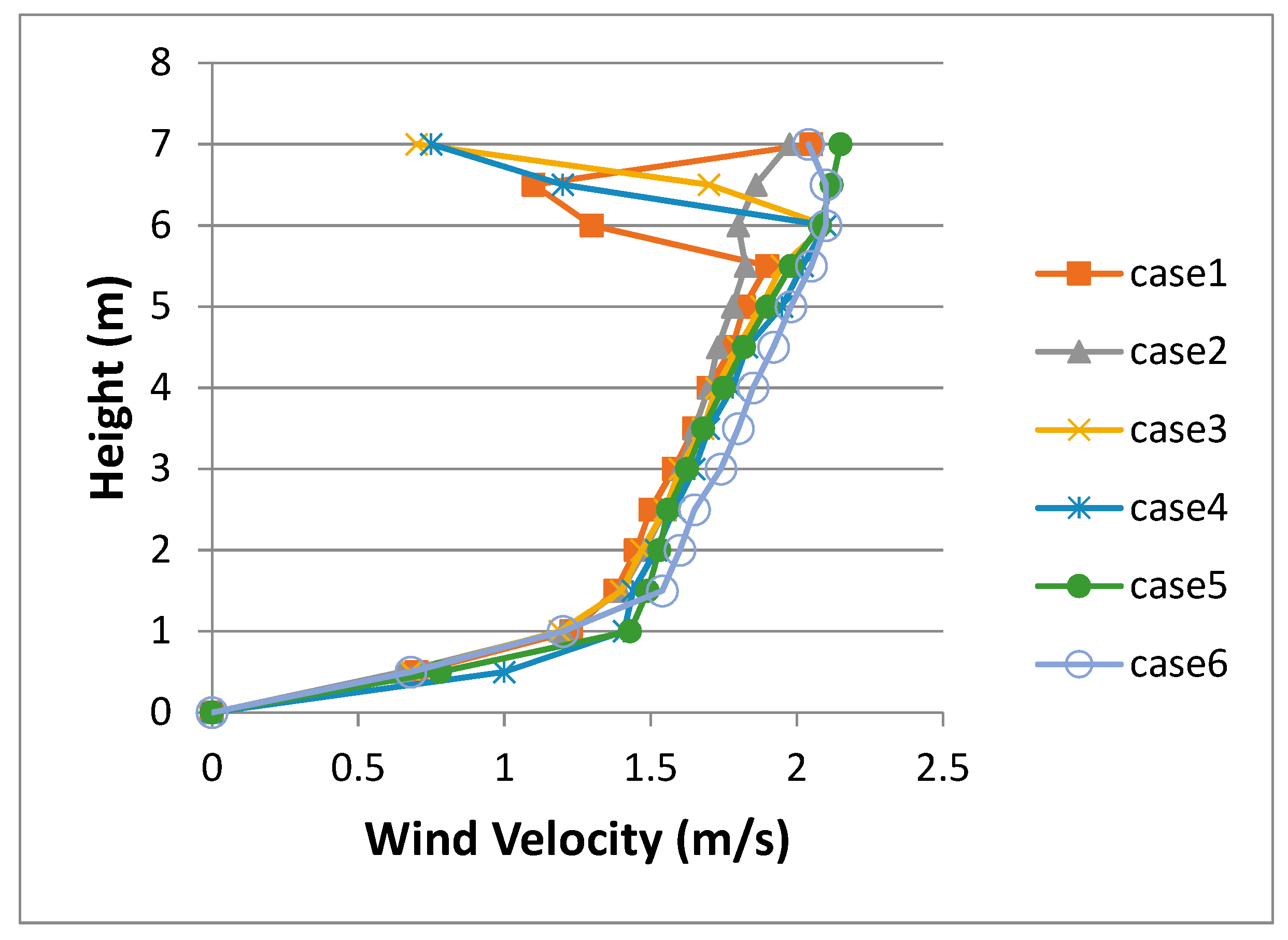 Buildings 10 00238 g010 Buildings 10 00238 g010