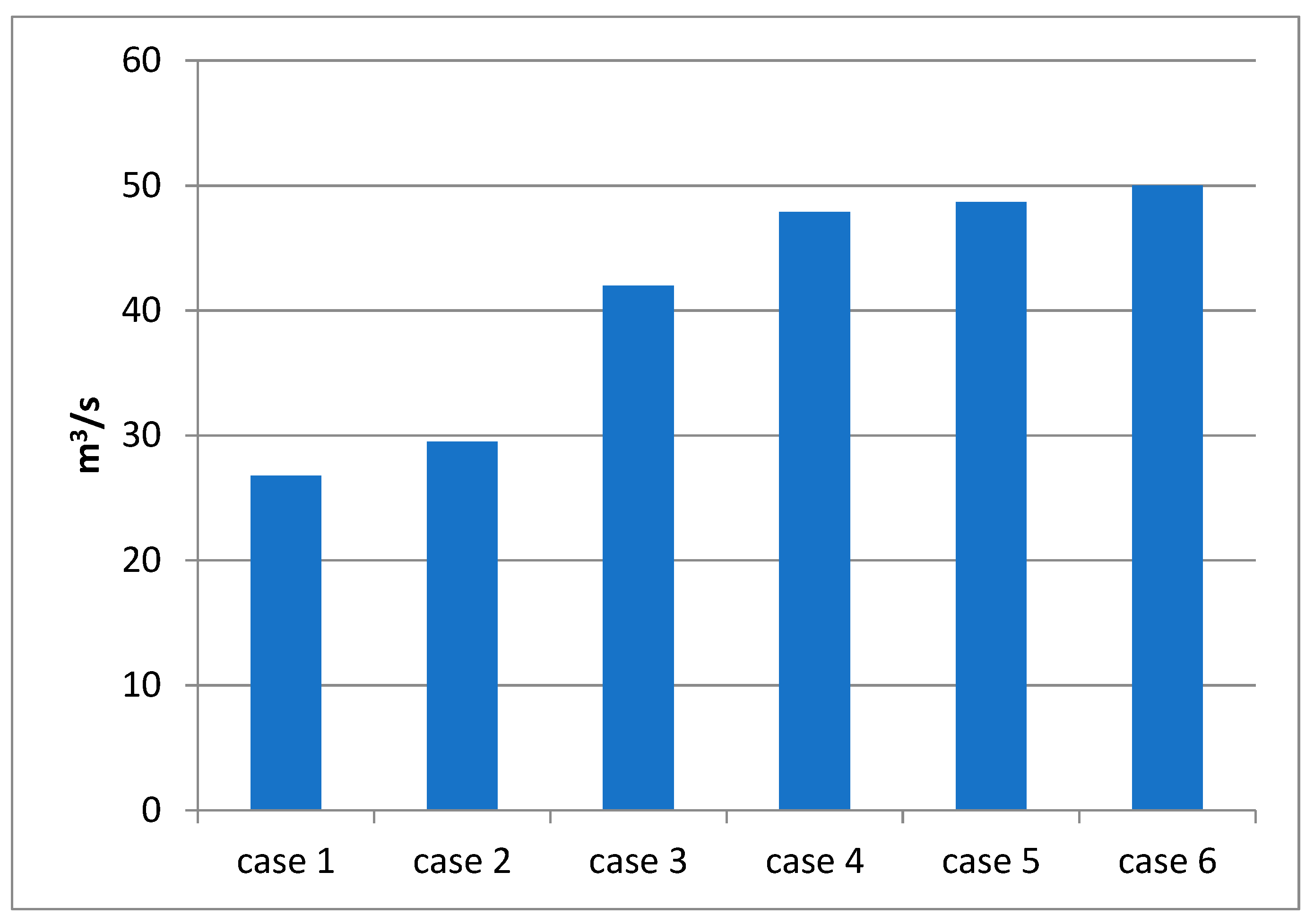 Buildings 10 00238 g011 Buildings 10 00238 g011