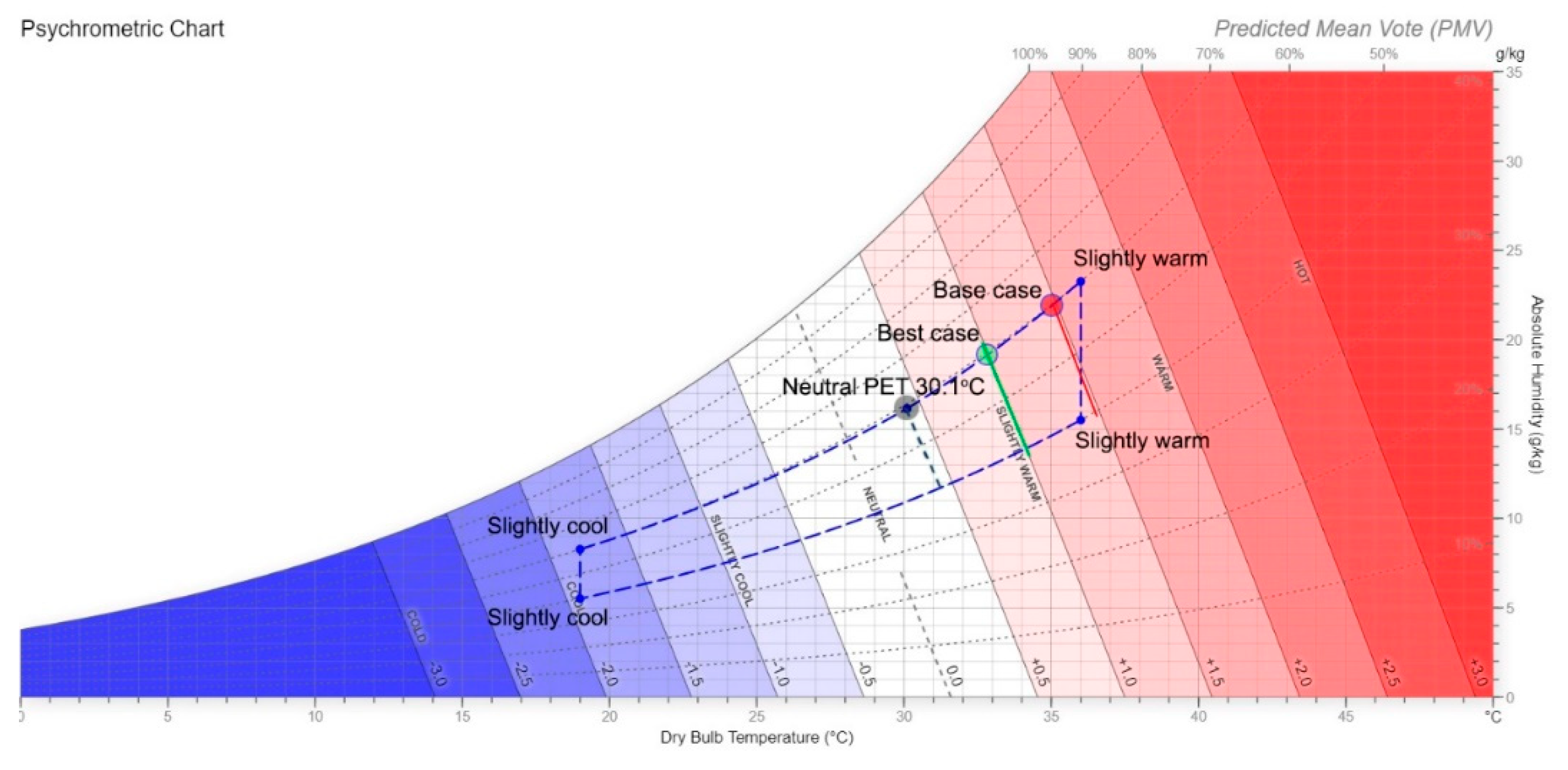 Buildings 10 00238 g015 Buildings 10 00238 g015