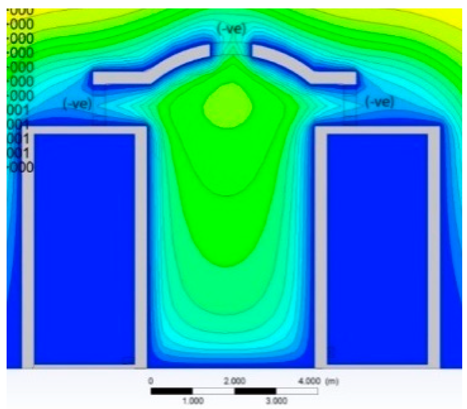 Buildings 10 00238 i009 Buildings 10 00238 i009