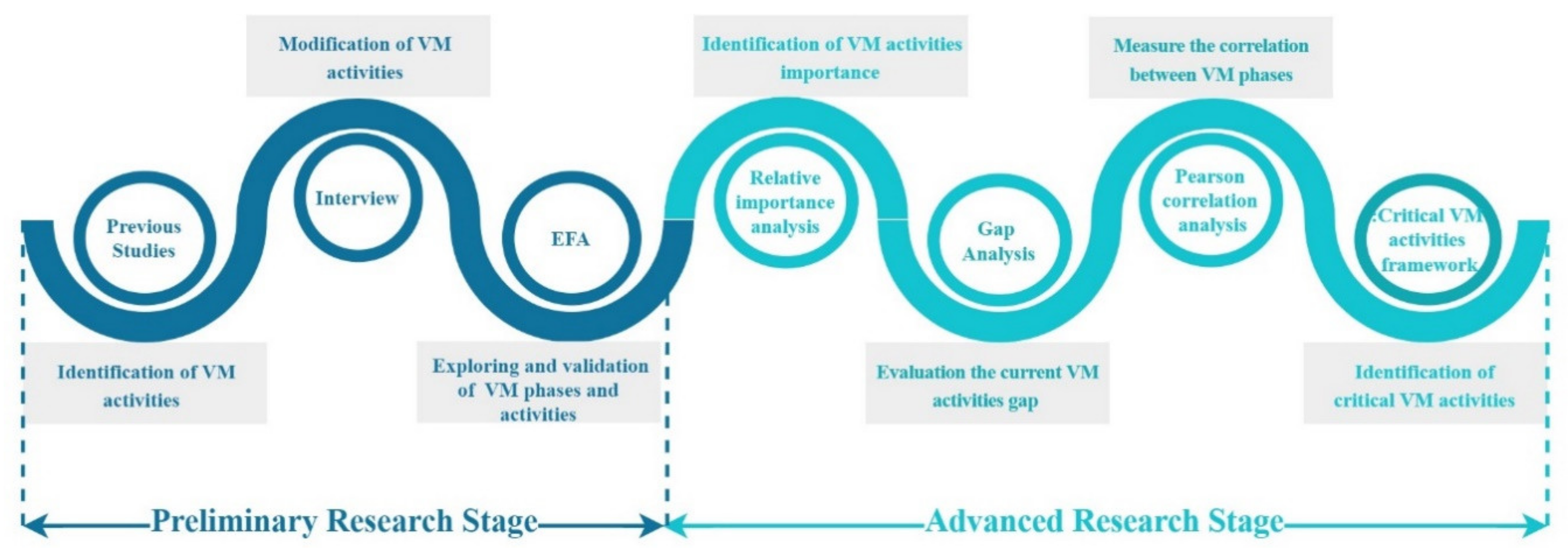 Buildings 10 00239 g004