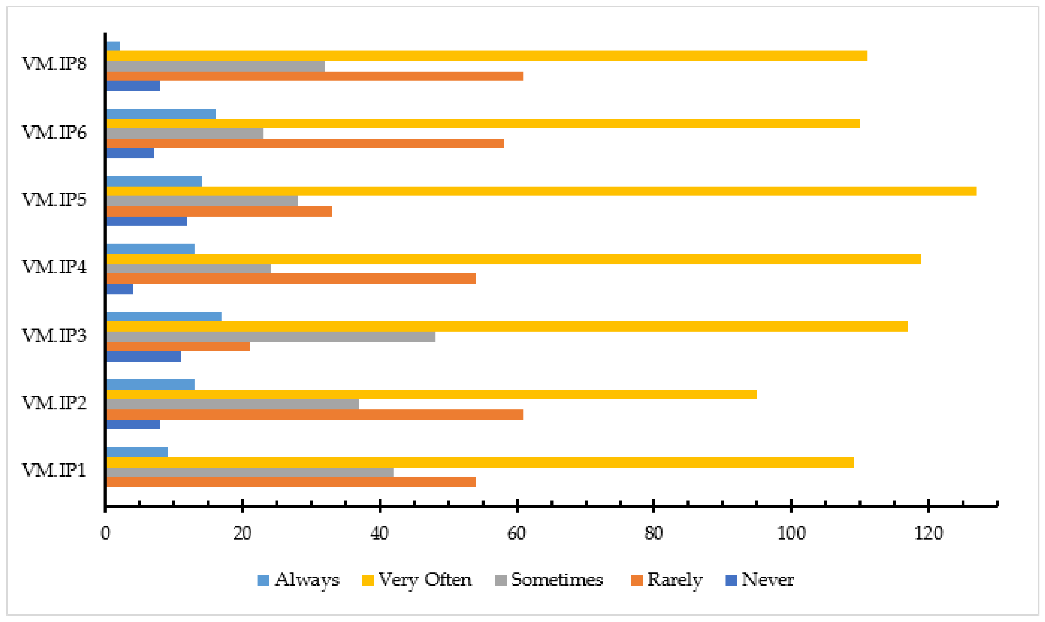 Buildings 10 00239 g005