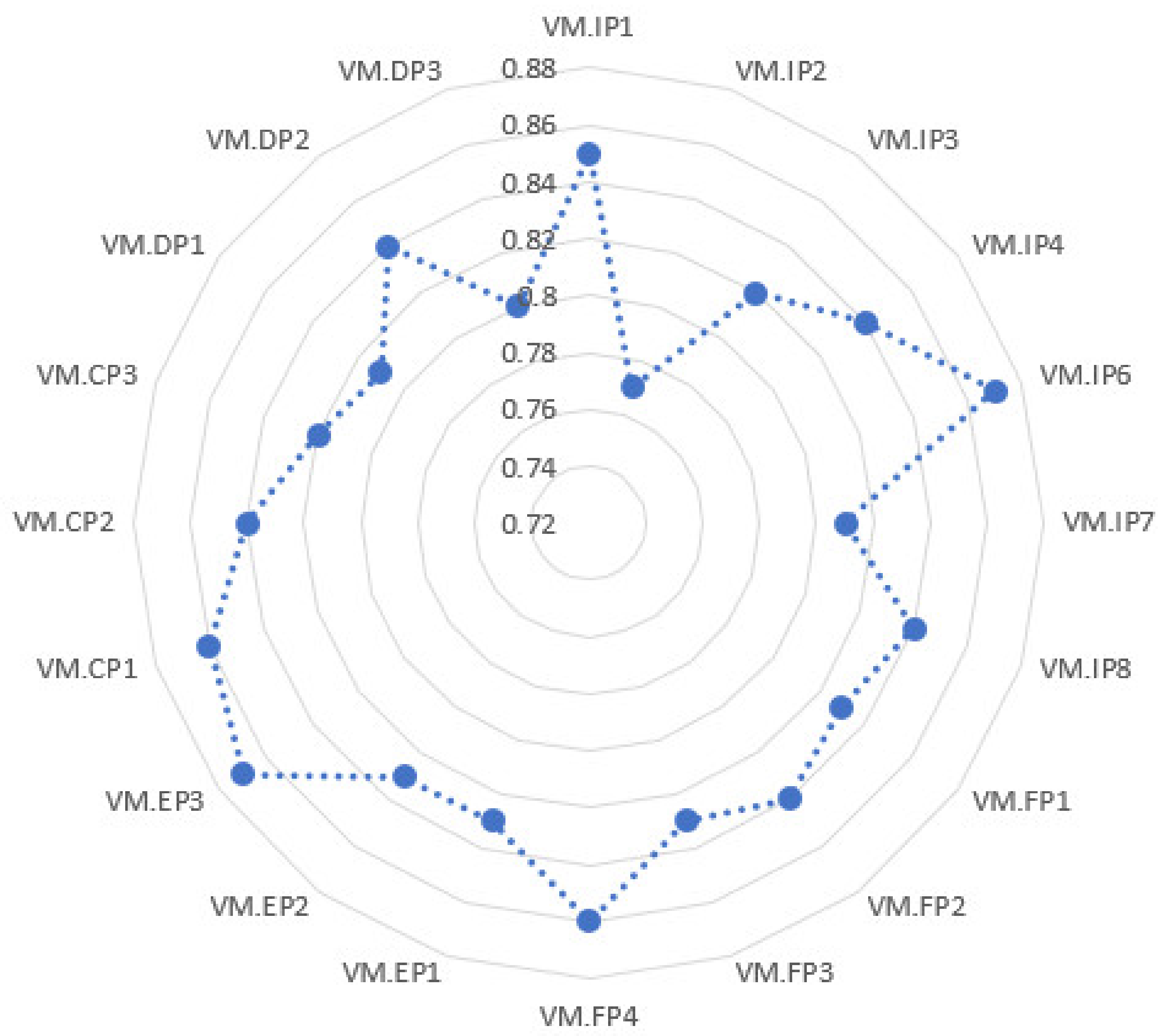 Buildings 10 00239 g010