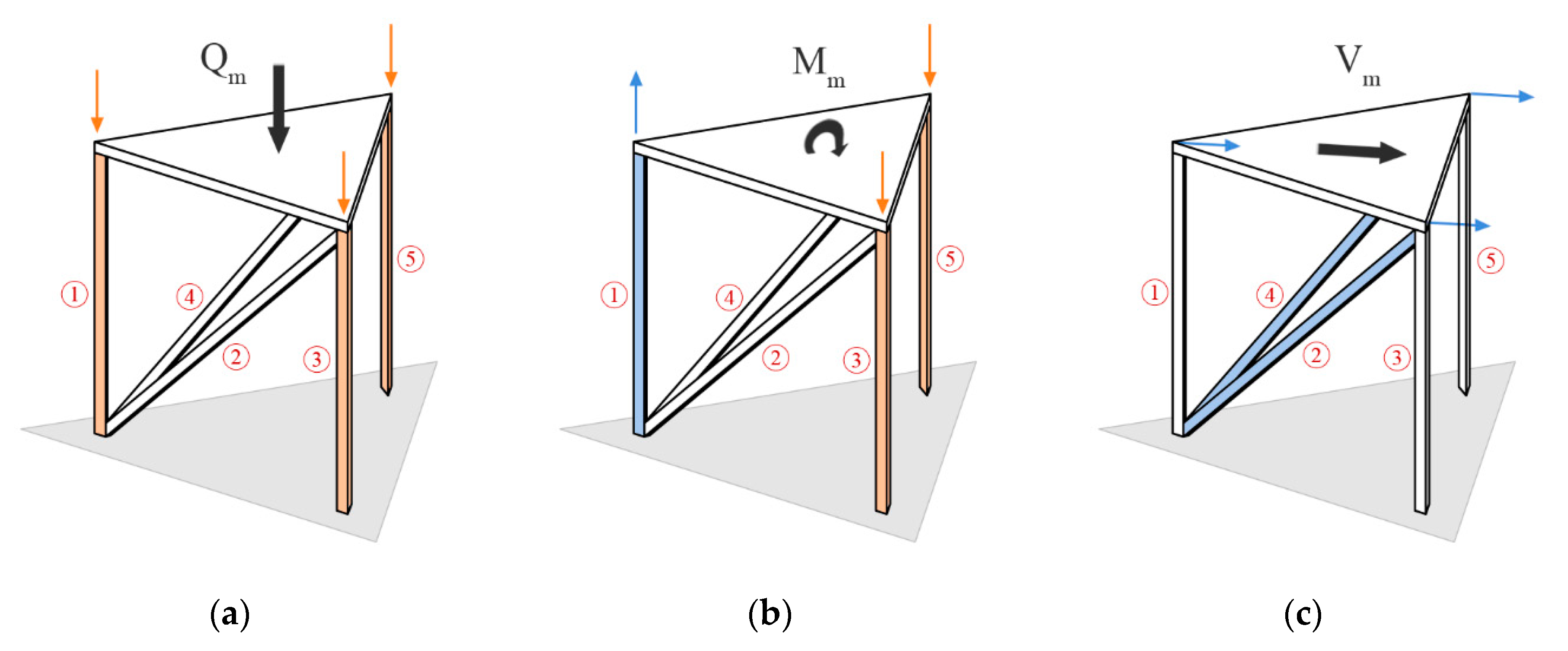 Buildings 10 00240 g006