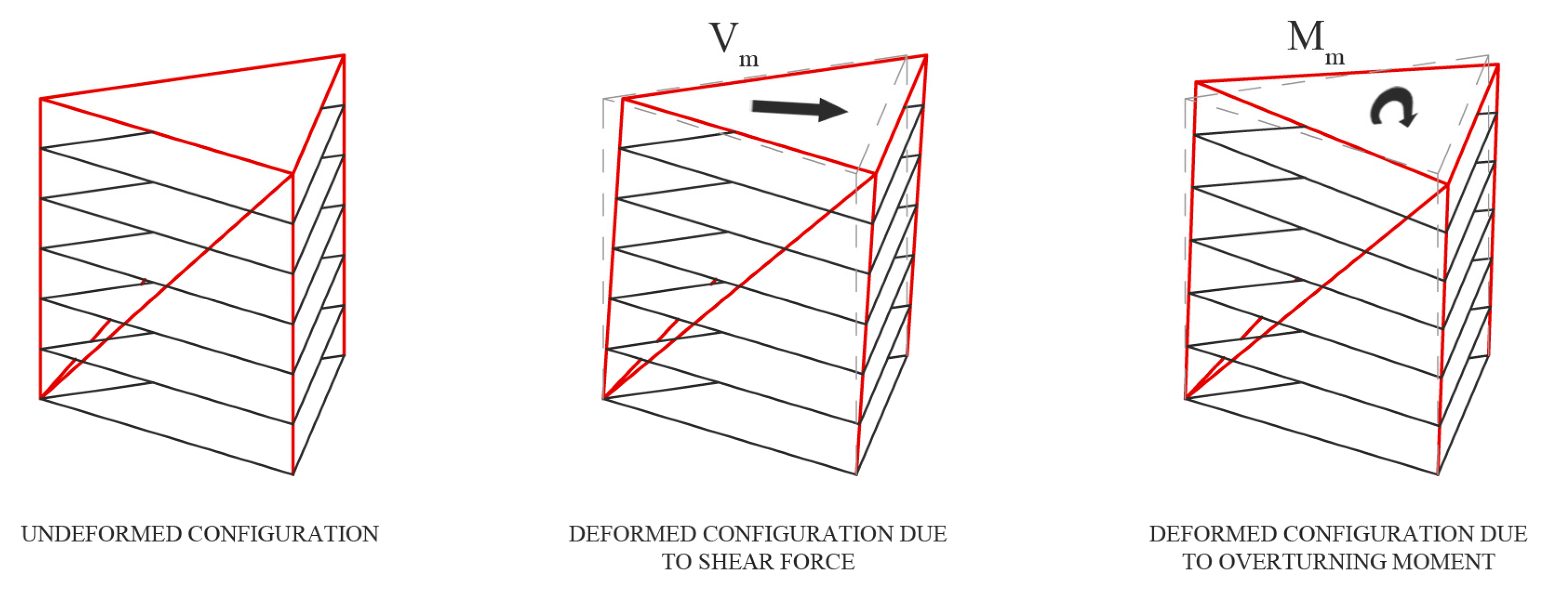 Buildings 10 00240 g007
