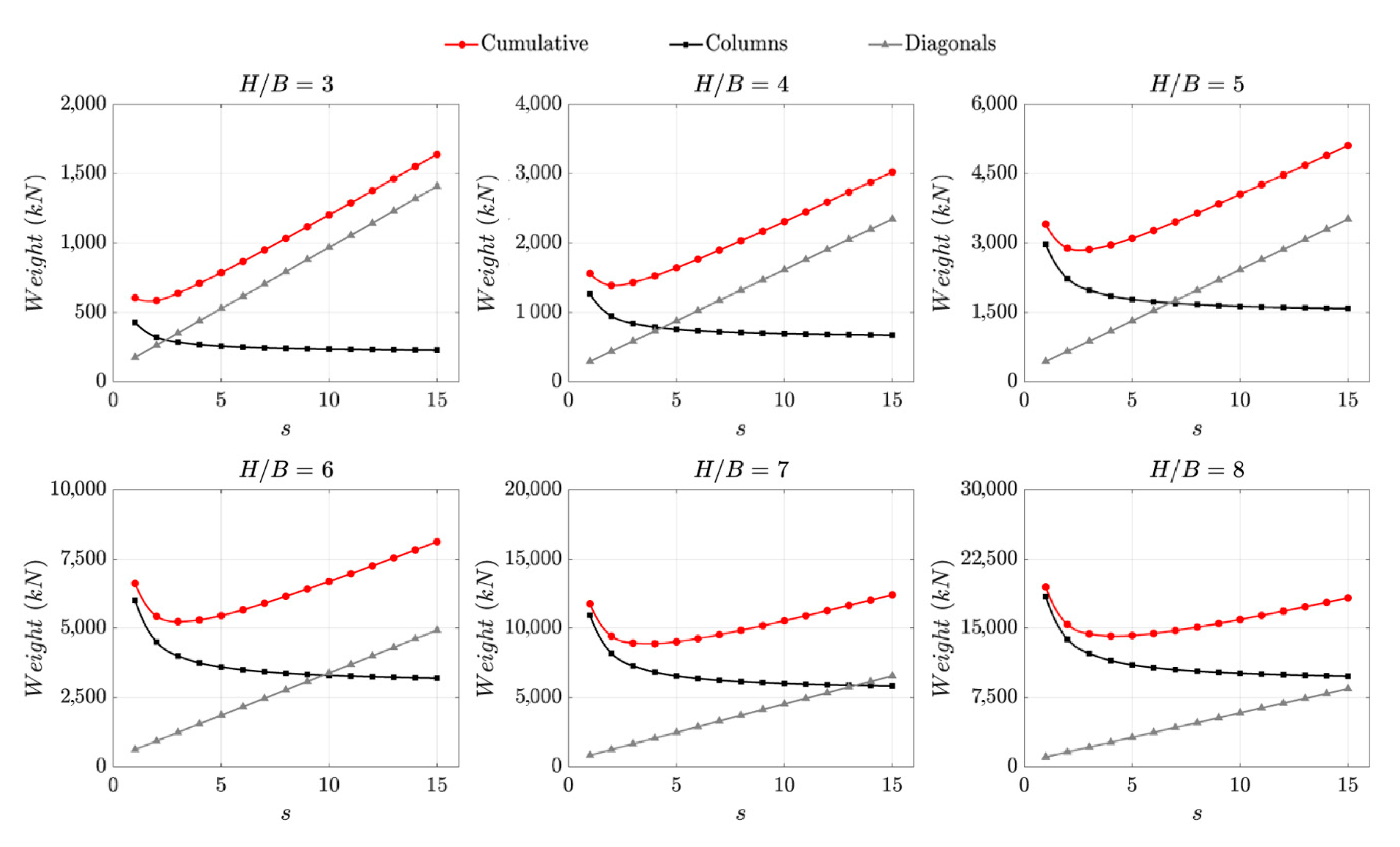 Buildings 10 00240 g008