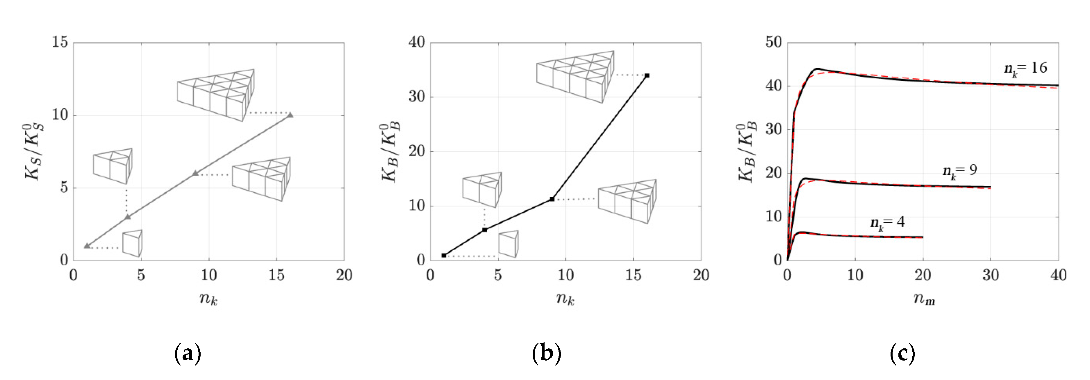 Buildings 10 00240 g011