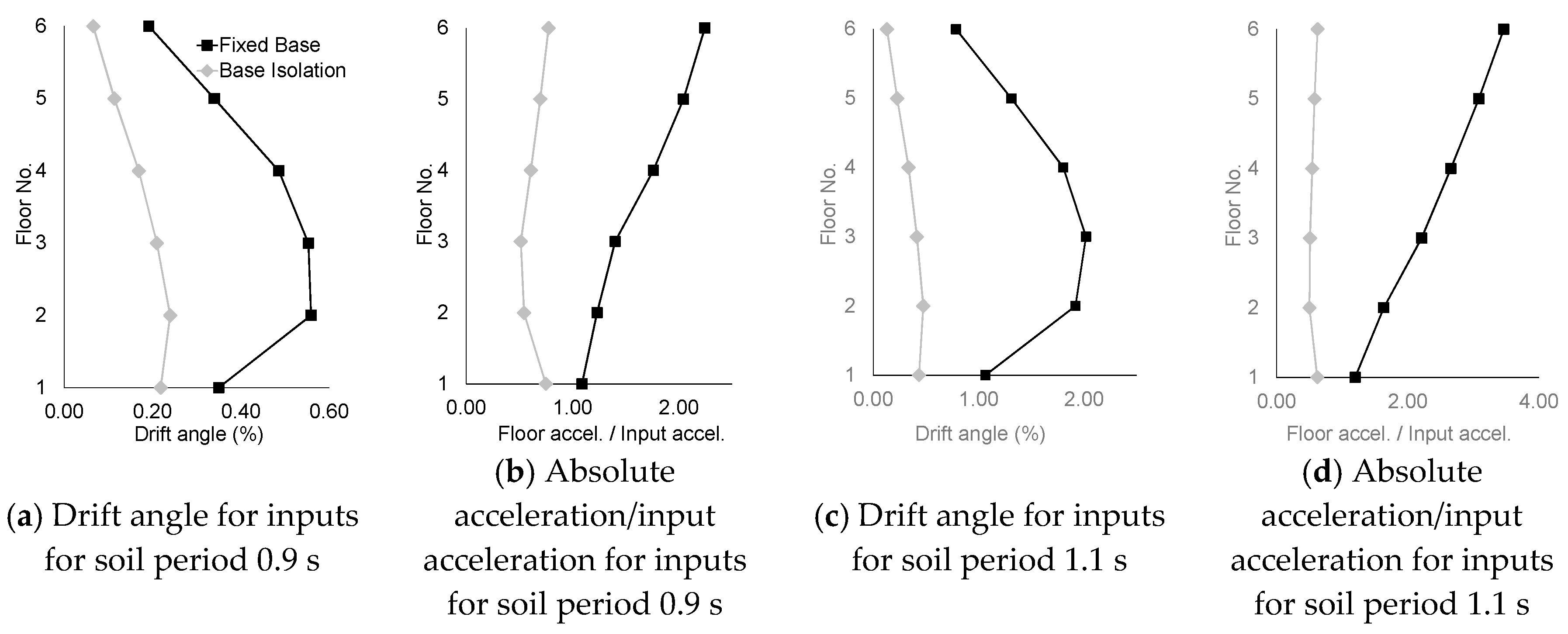 Buildings 10 00241 g006