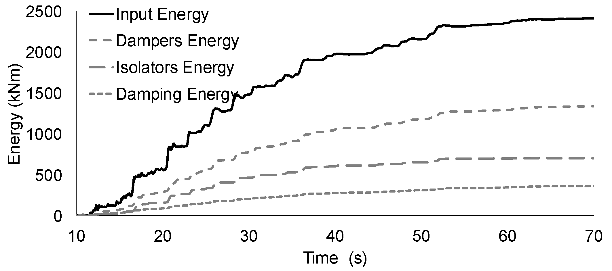 Buildings 10 00241 g007