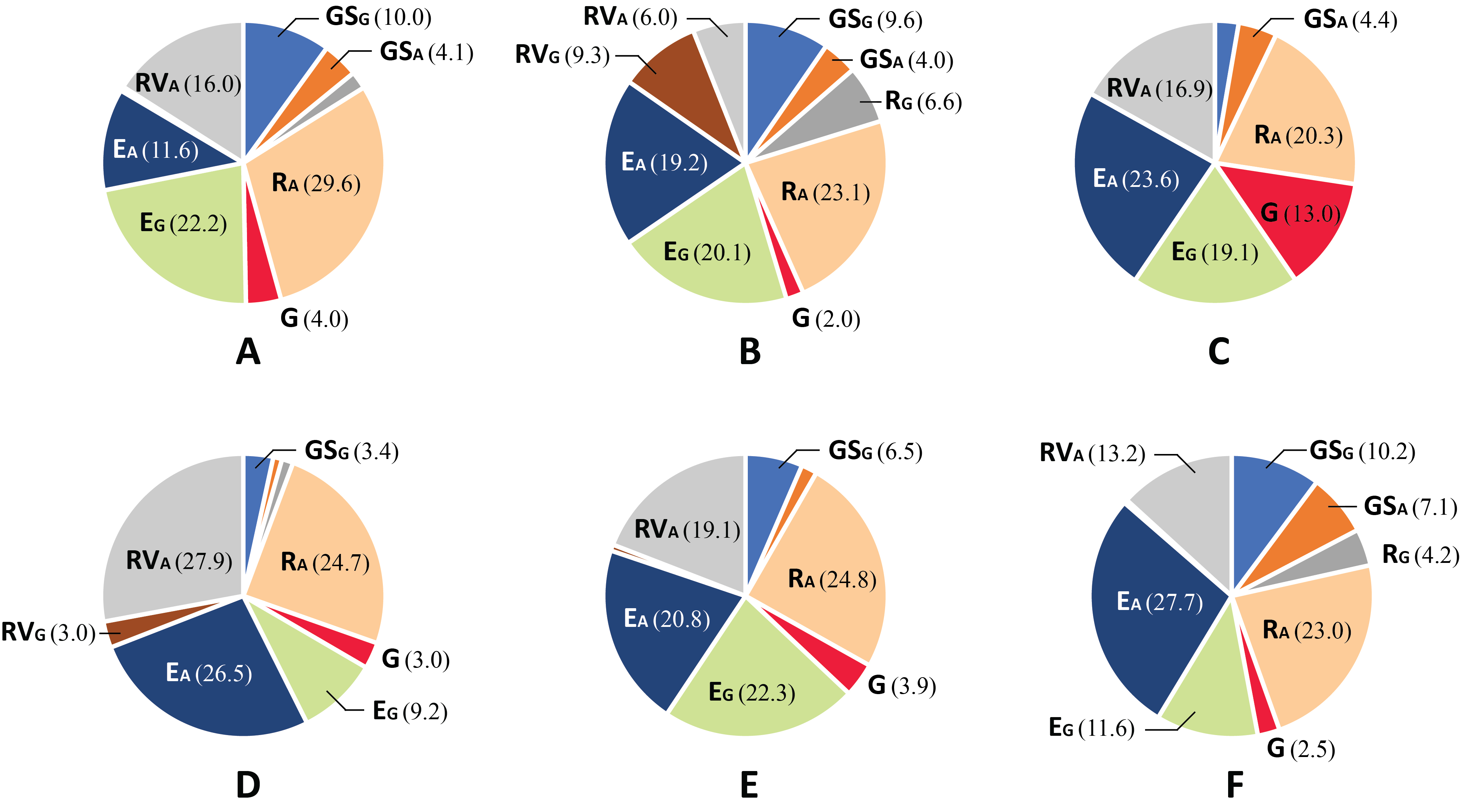 Buildings 10 00242 g003 Buildings 10 00242 g003