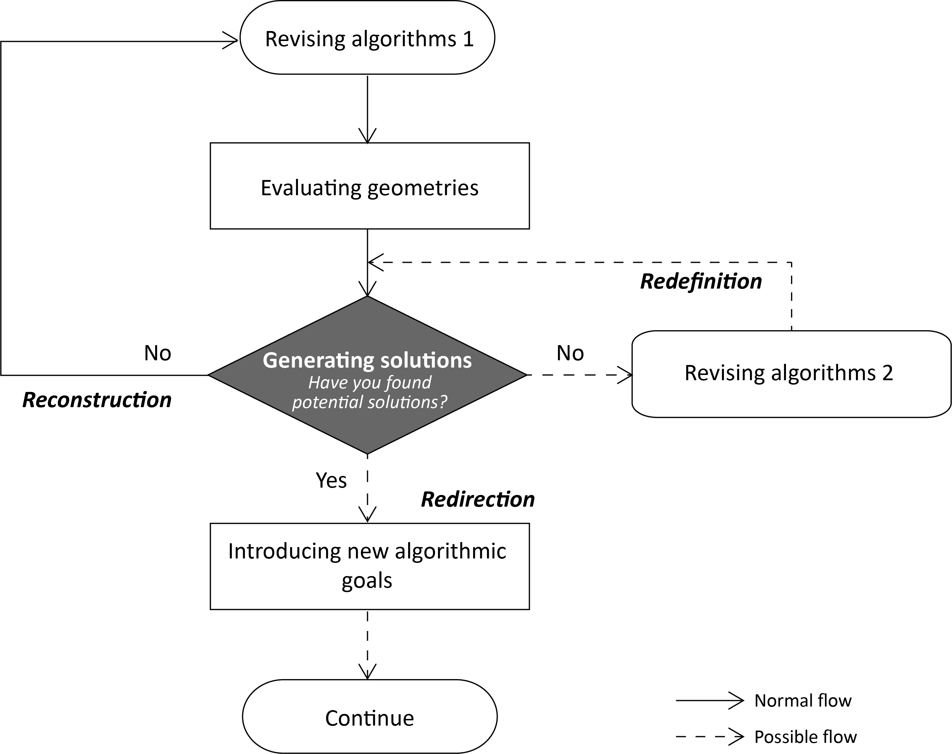 Buildings 10 00242 g006 Buildings 10 00242 g006