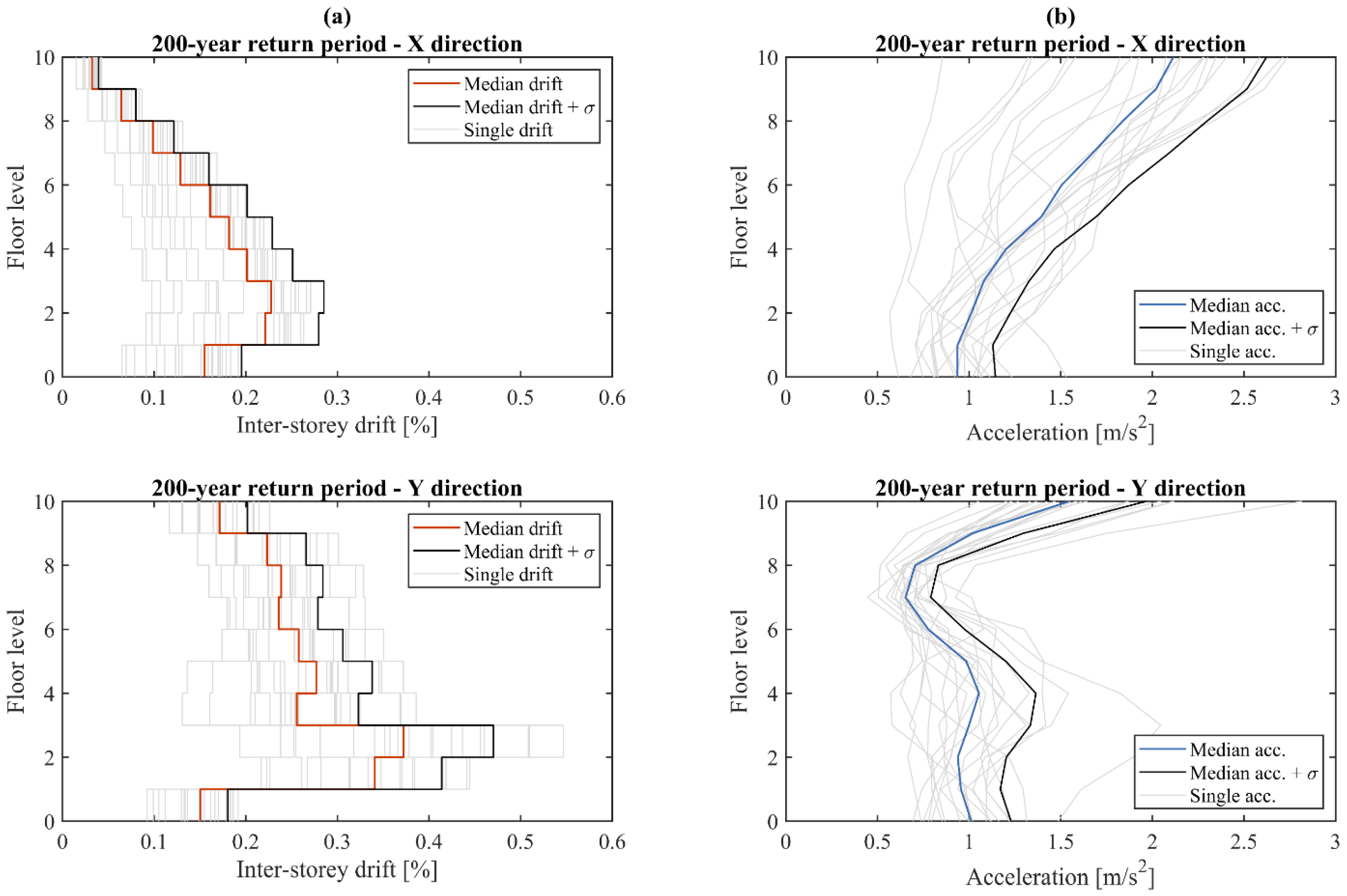 Buildings 10 00243 g005