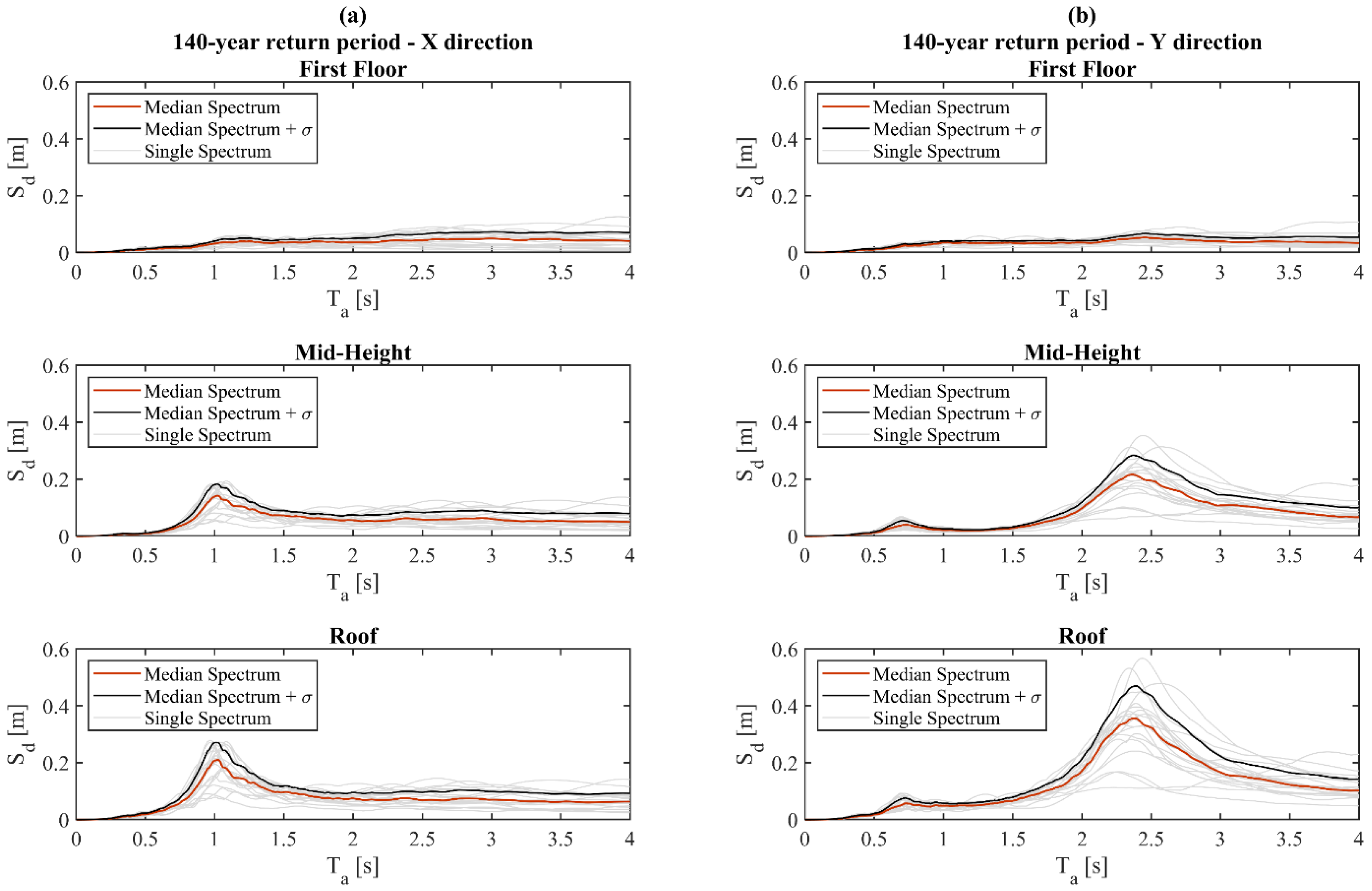 Buildings 10 00243 g007