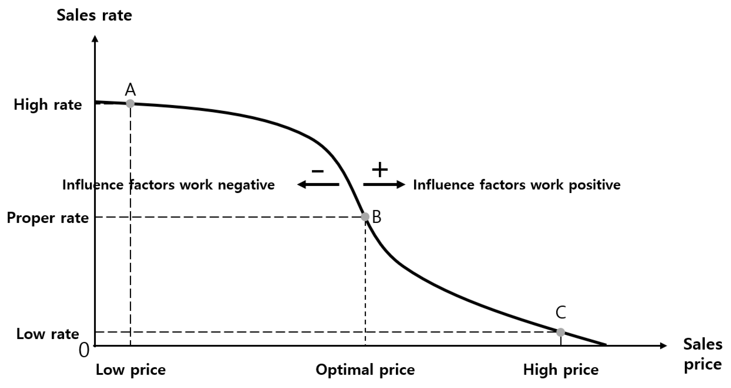 Buildings 10 00244 g002