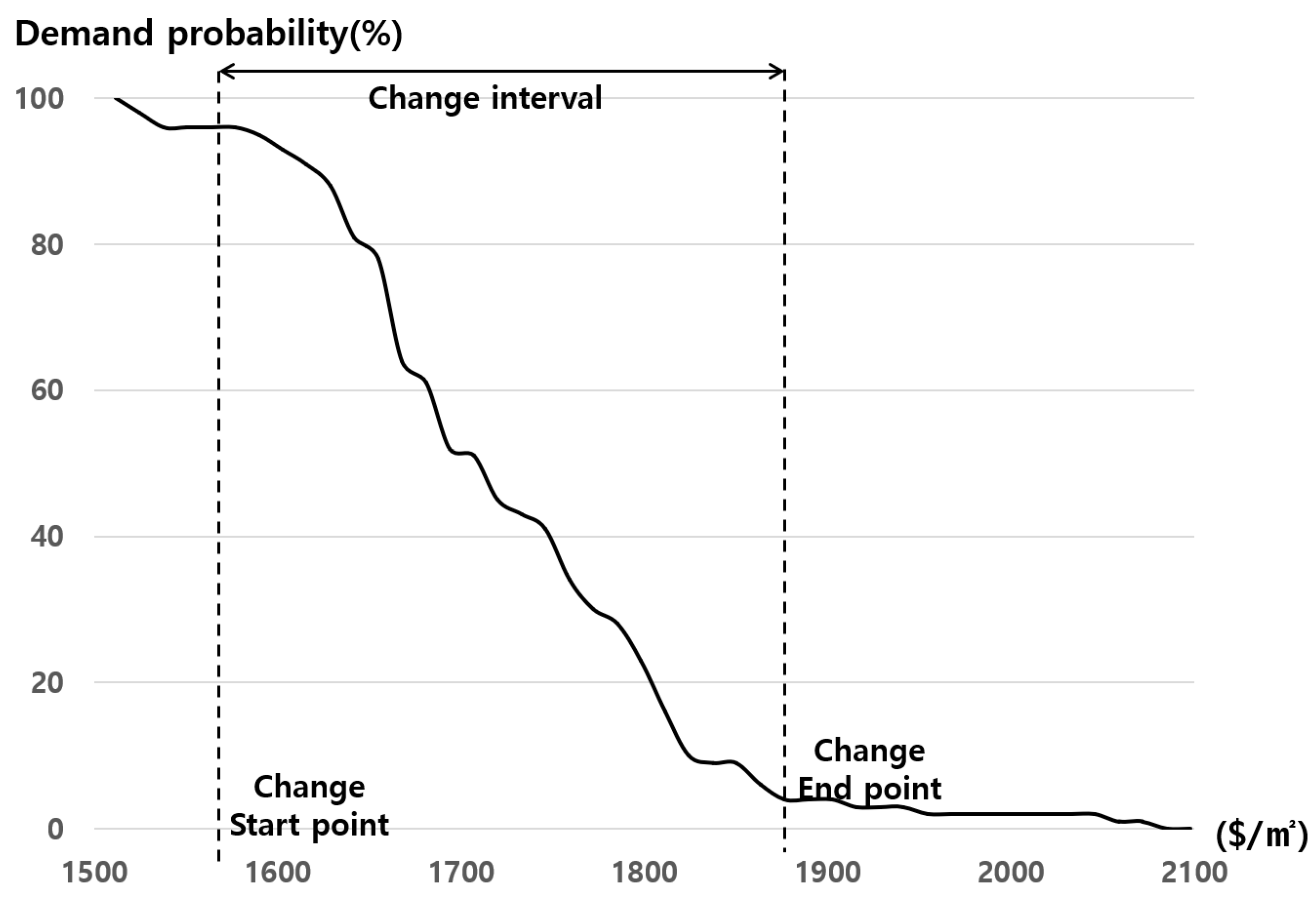Buildings 10 00244 g004