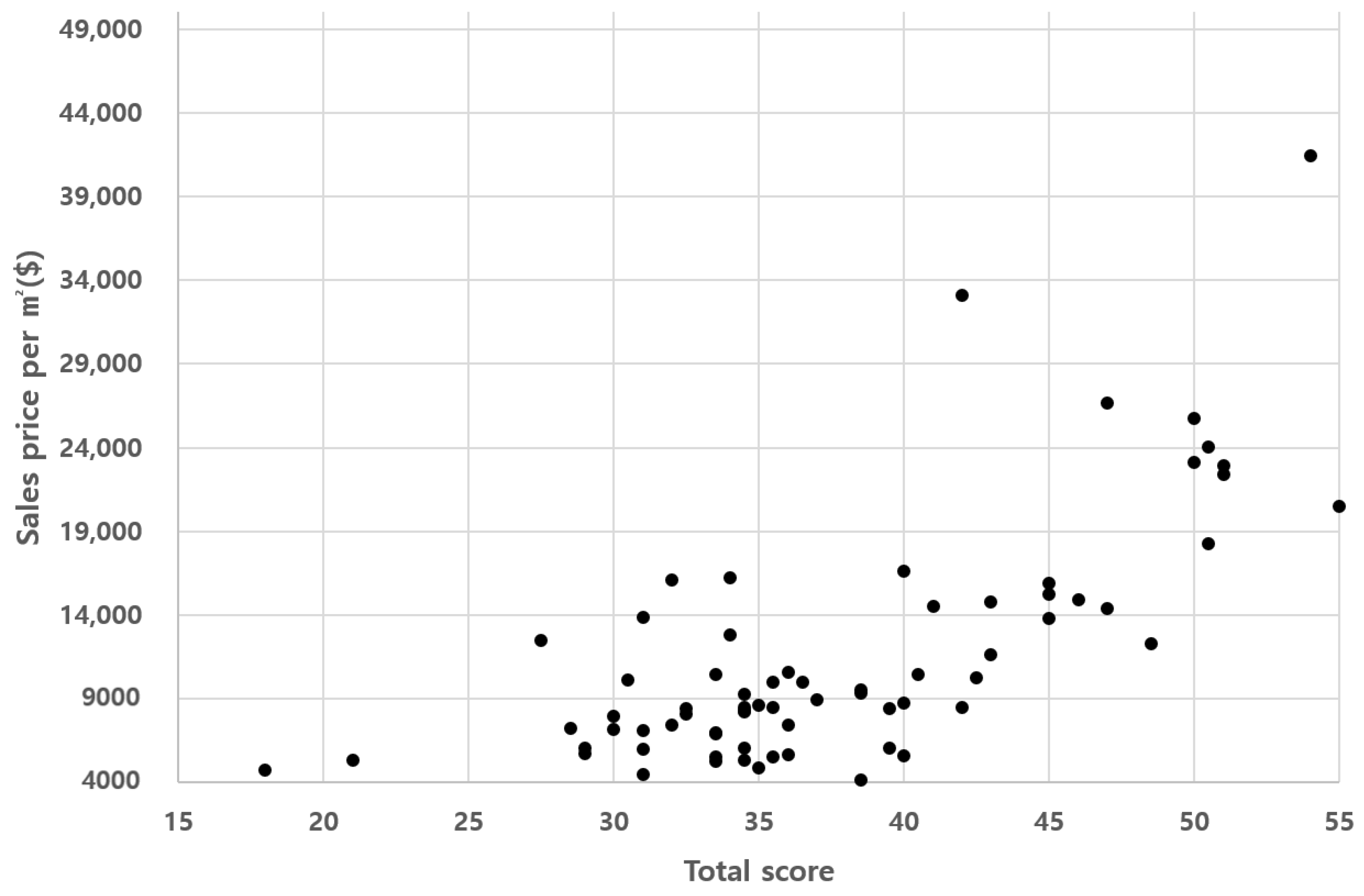 Buildings 10 00244 g006