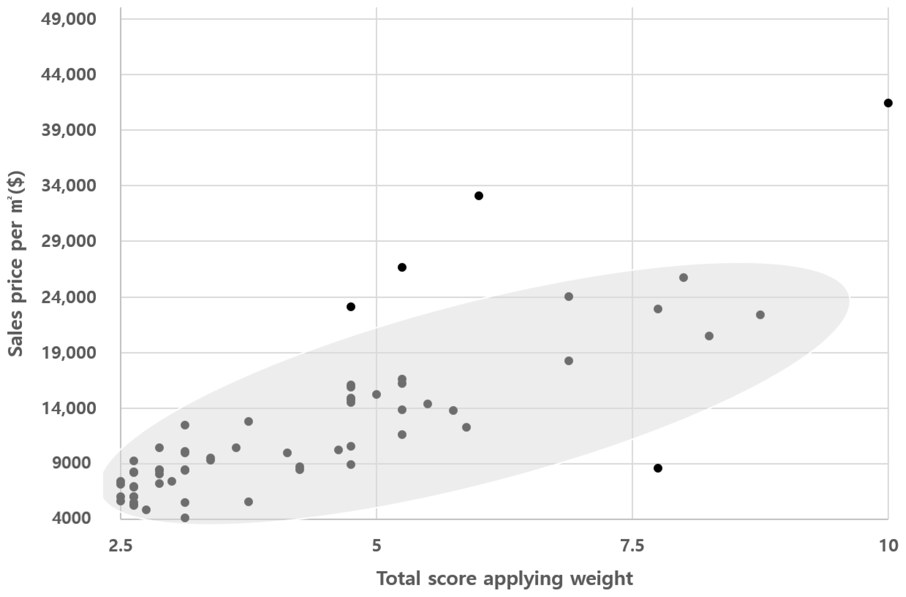 Buildings 10 00244 g007