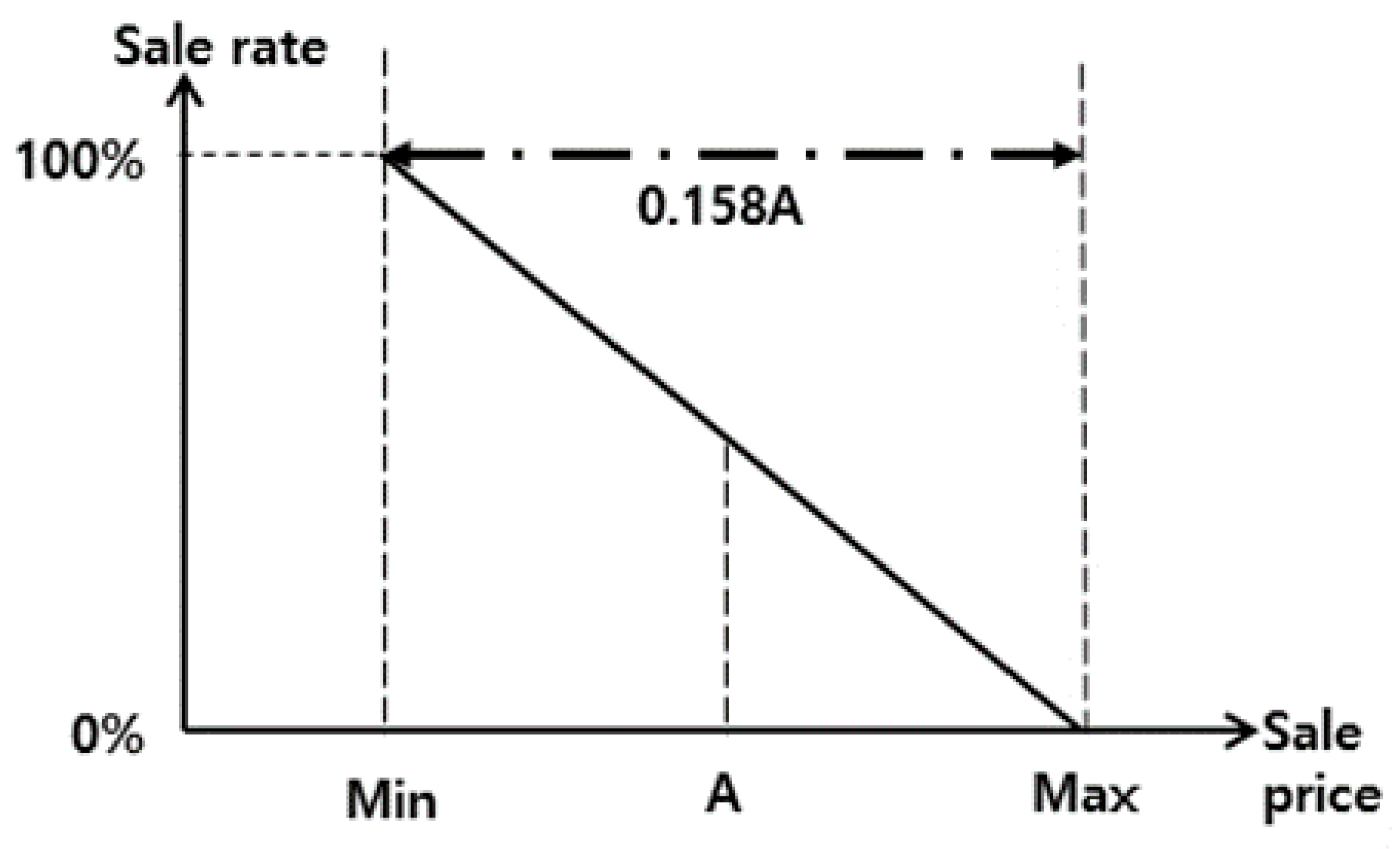 Buildings 10 00244 g008