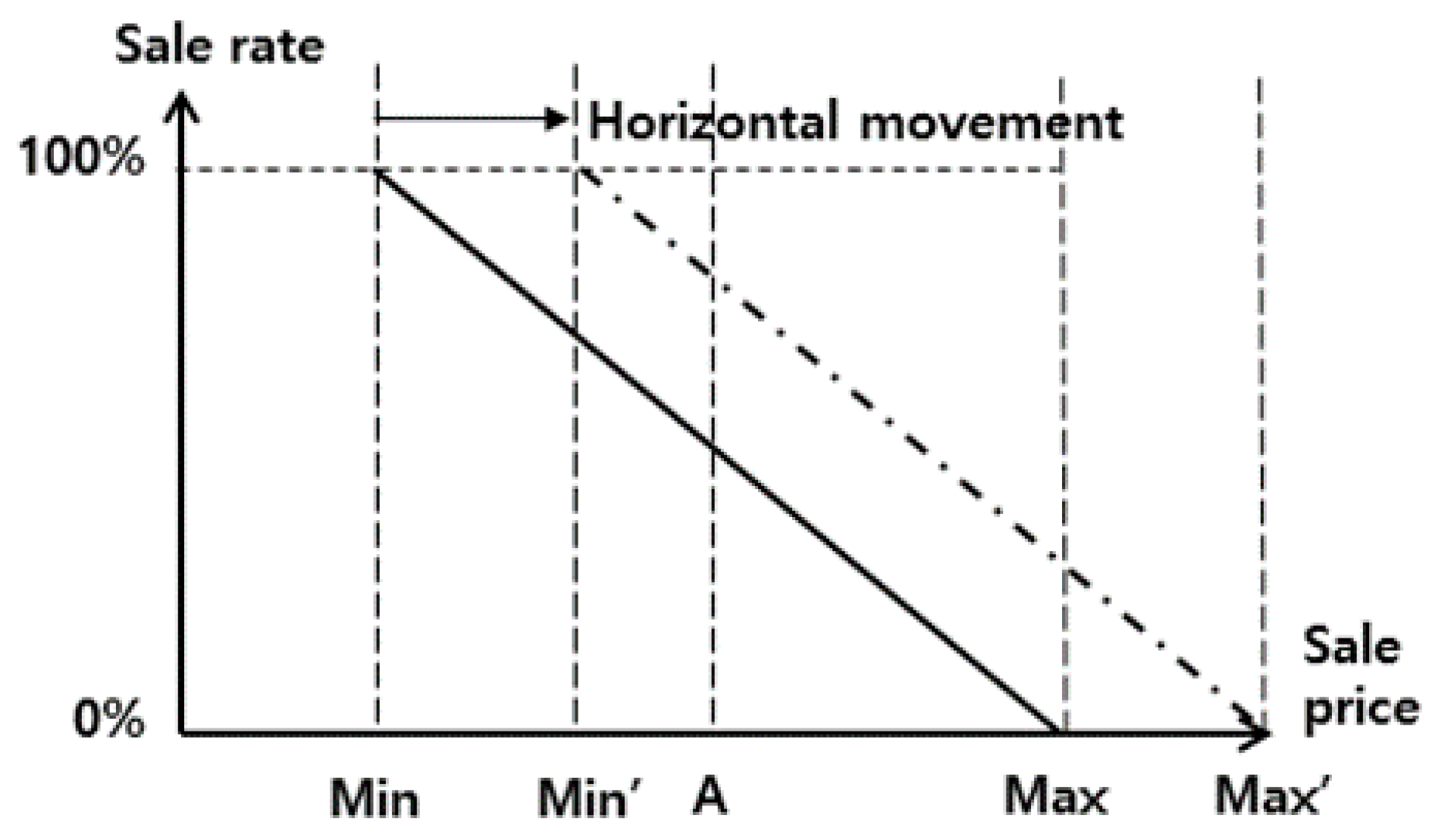 Buildings 10 00244 g009