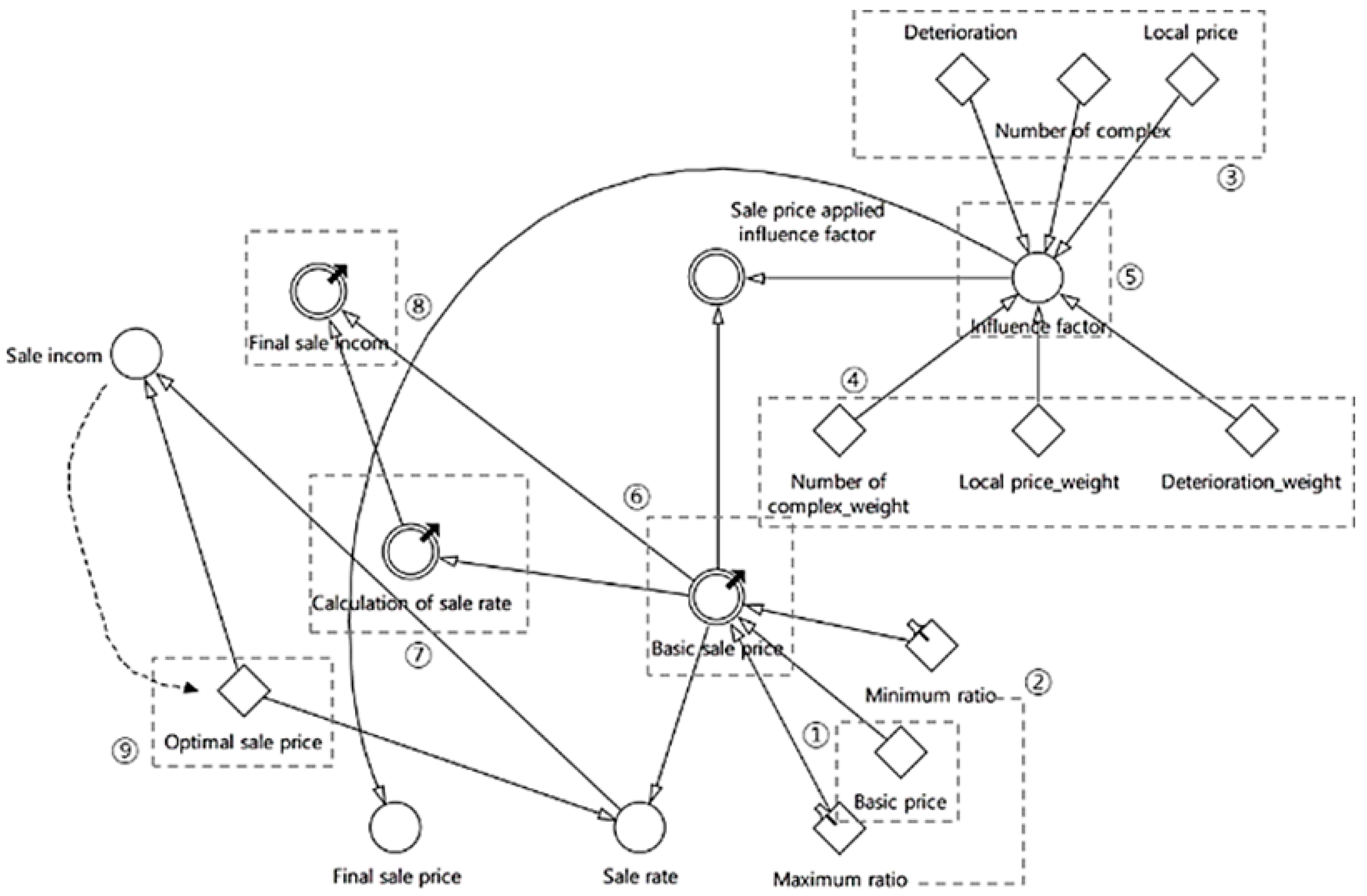 Buildings 10 00244 g011