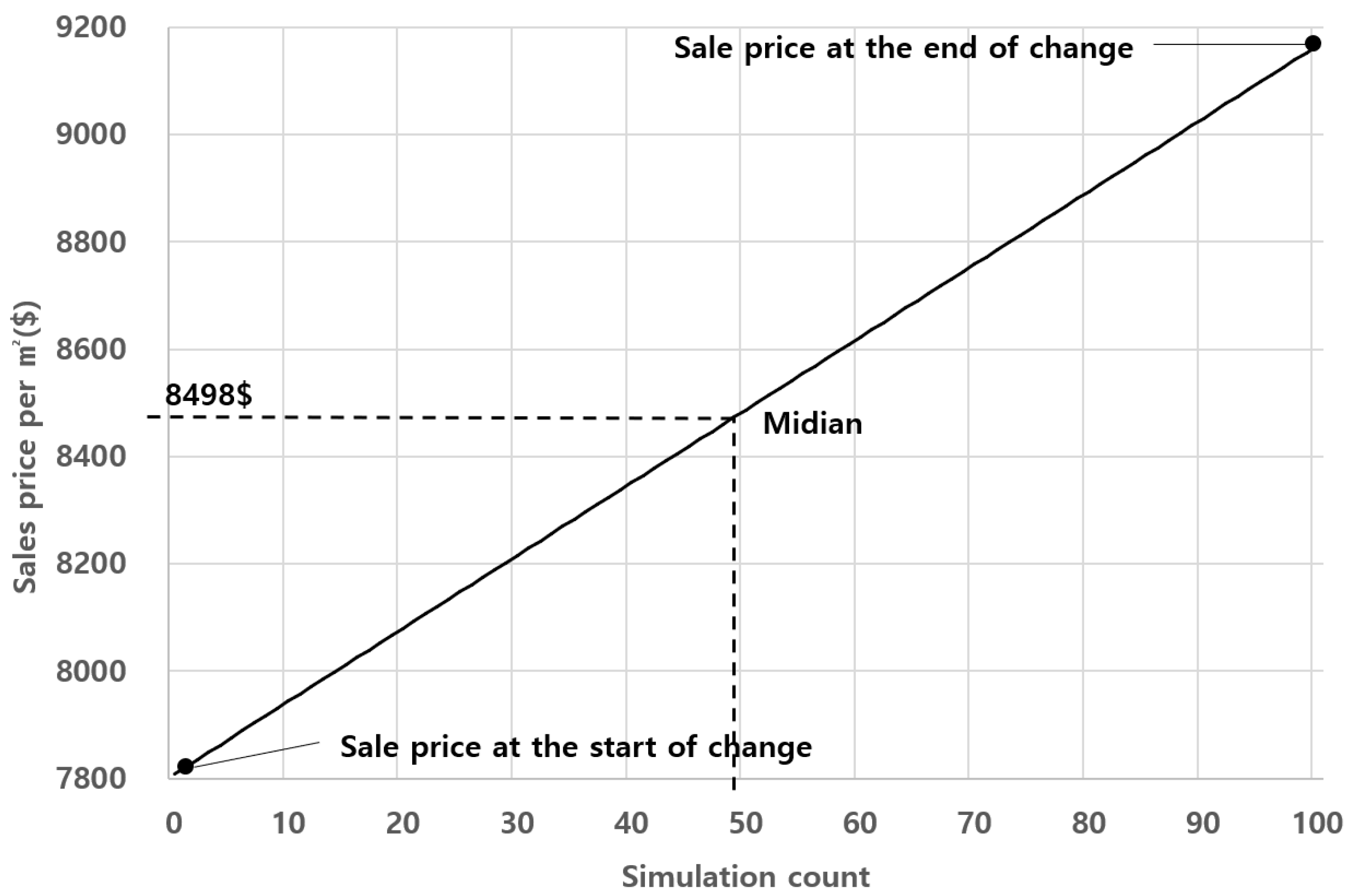 Buildings 10 00244 g012