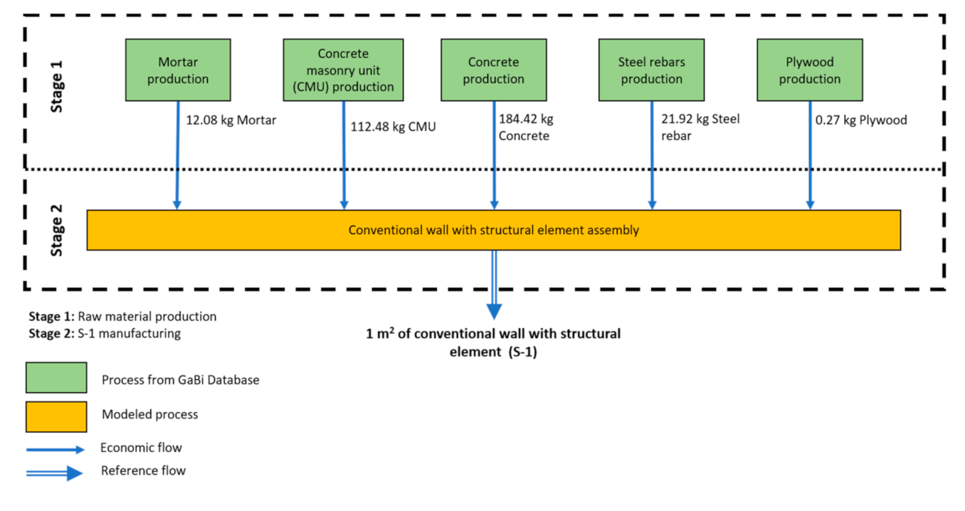 Buildings 10 00245 g003