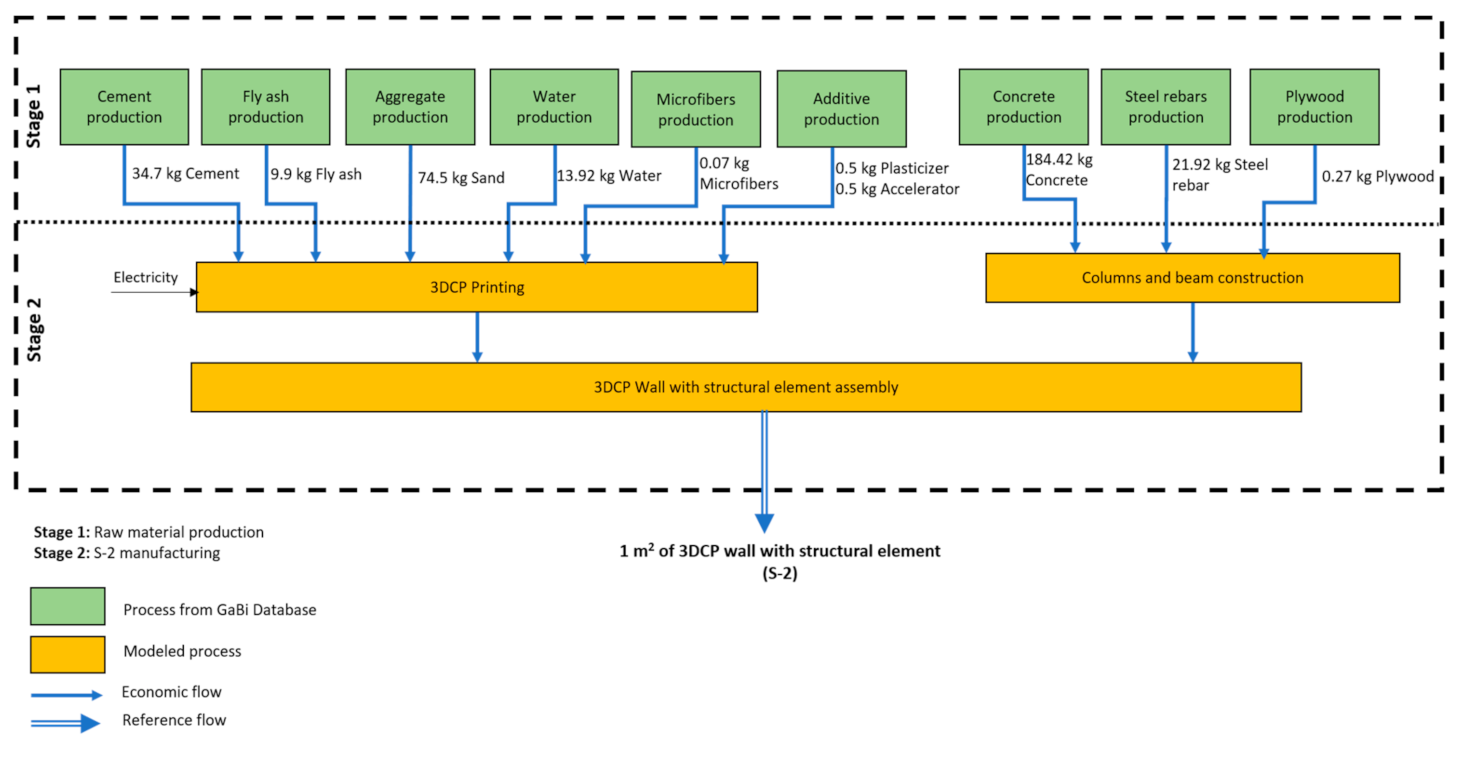 Buildings 10 00245 g005