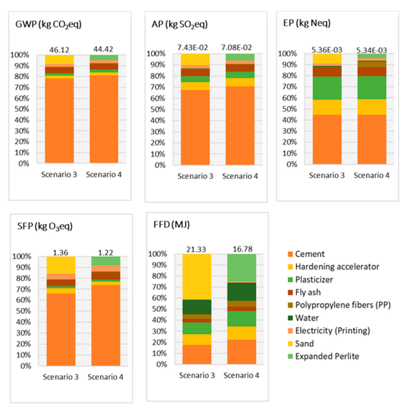Buildings 10 00245 g010