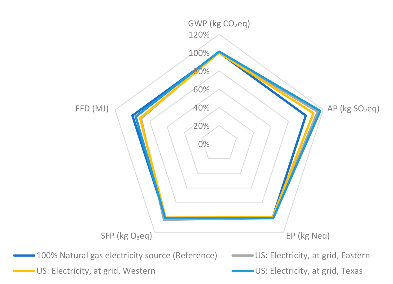 Buildings 10 00245 g012