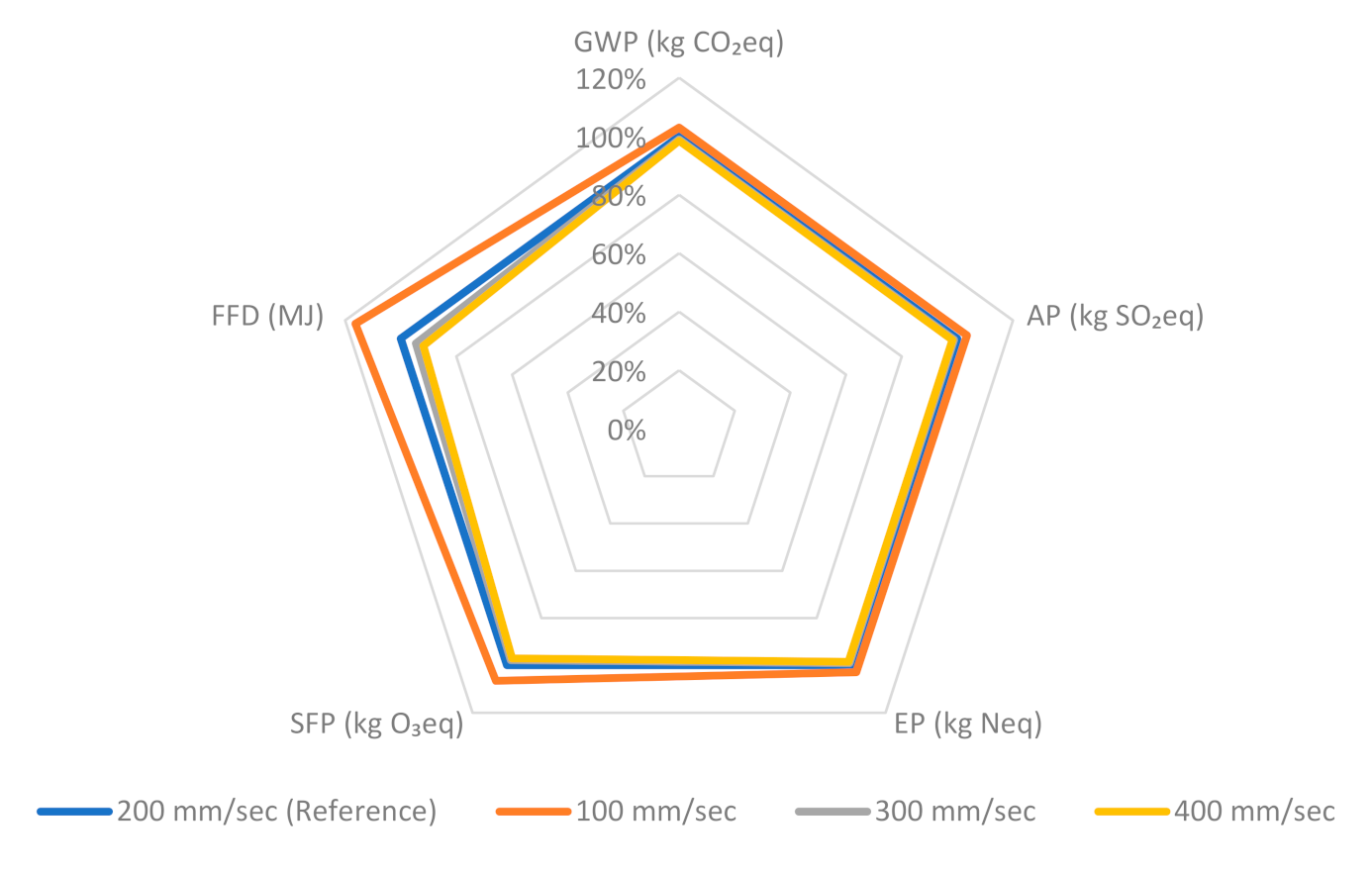 Buildings 10 00245 g013