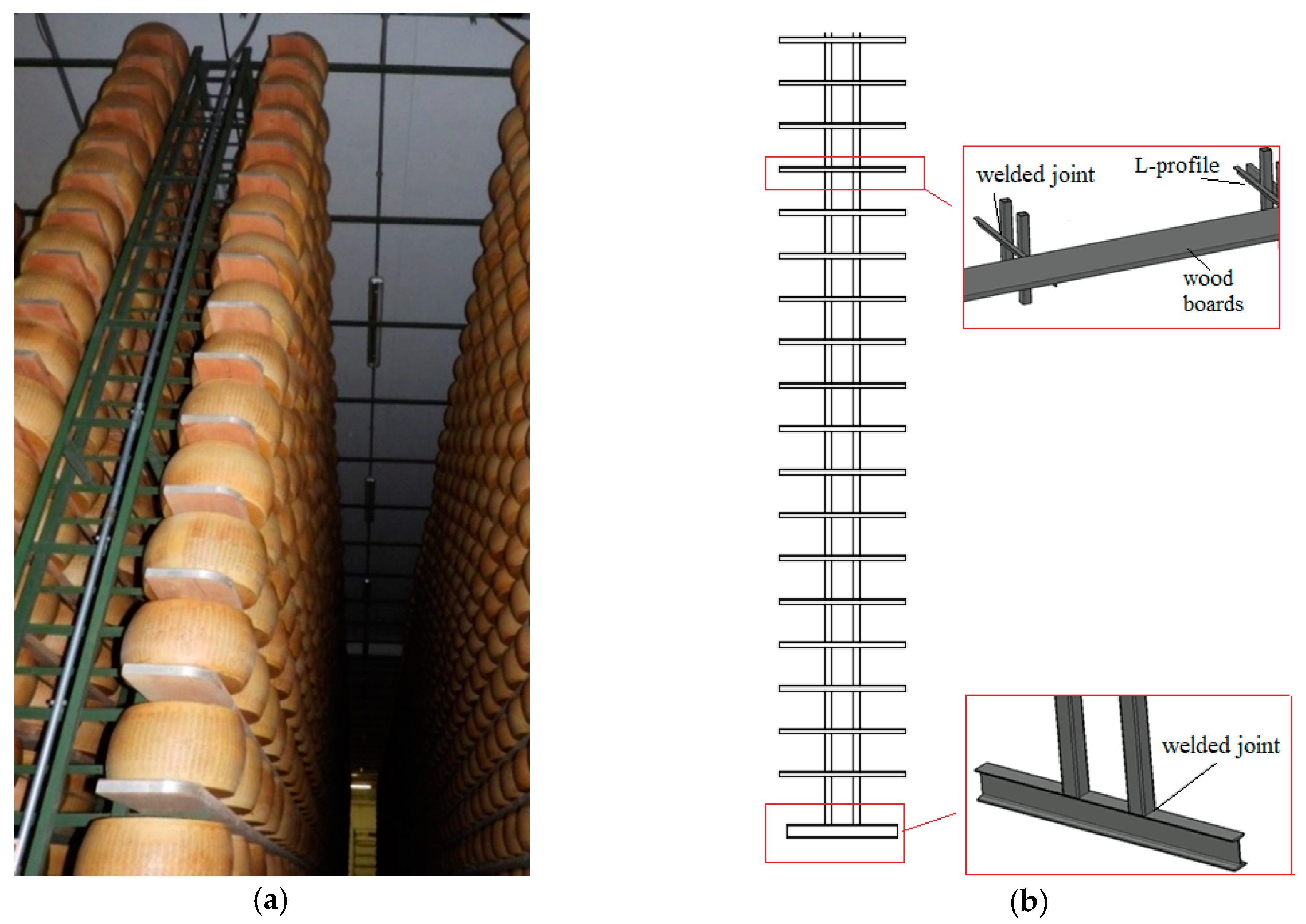 Buildings 10 00246 g002