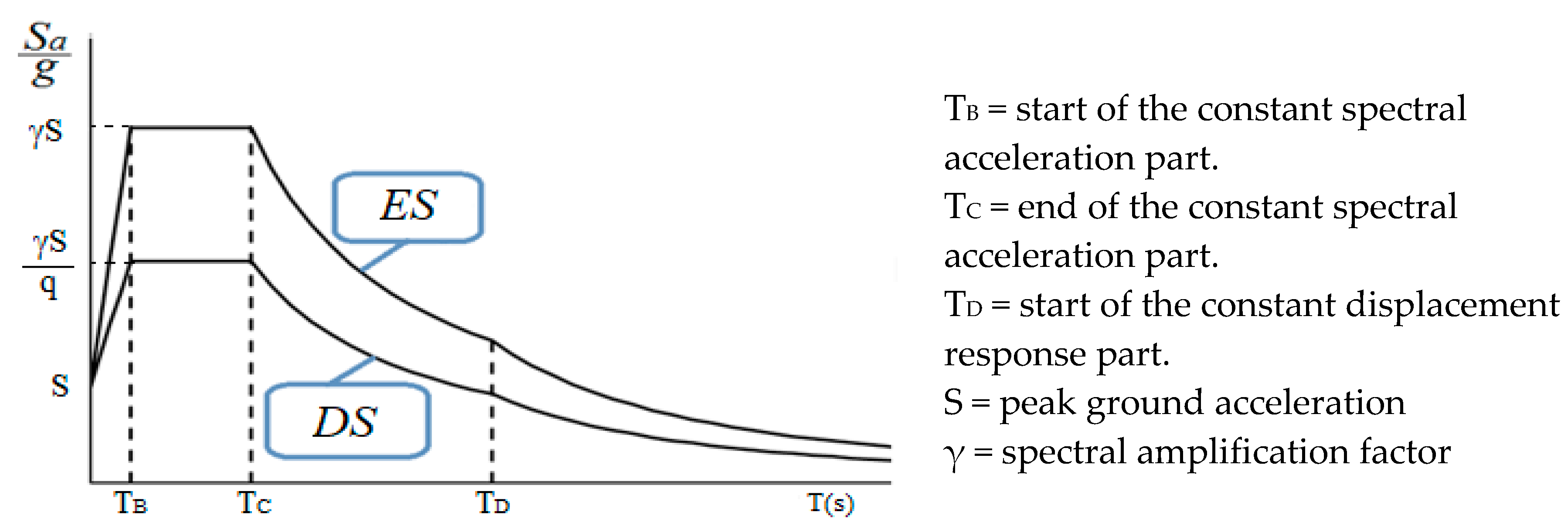 Buildings 10 00246 g004