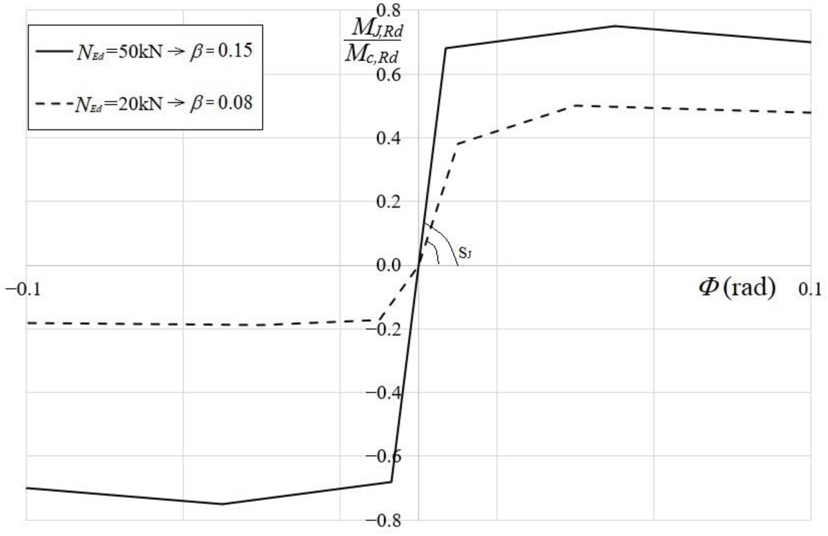 Buildings 10 00246 g007
