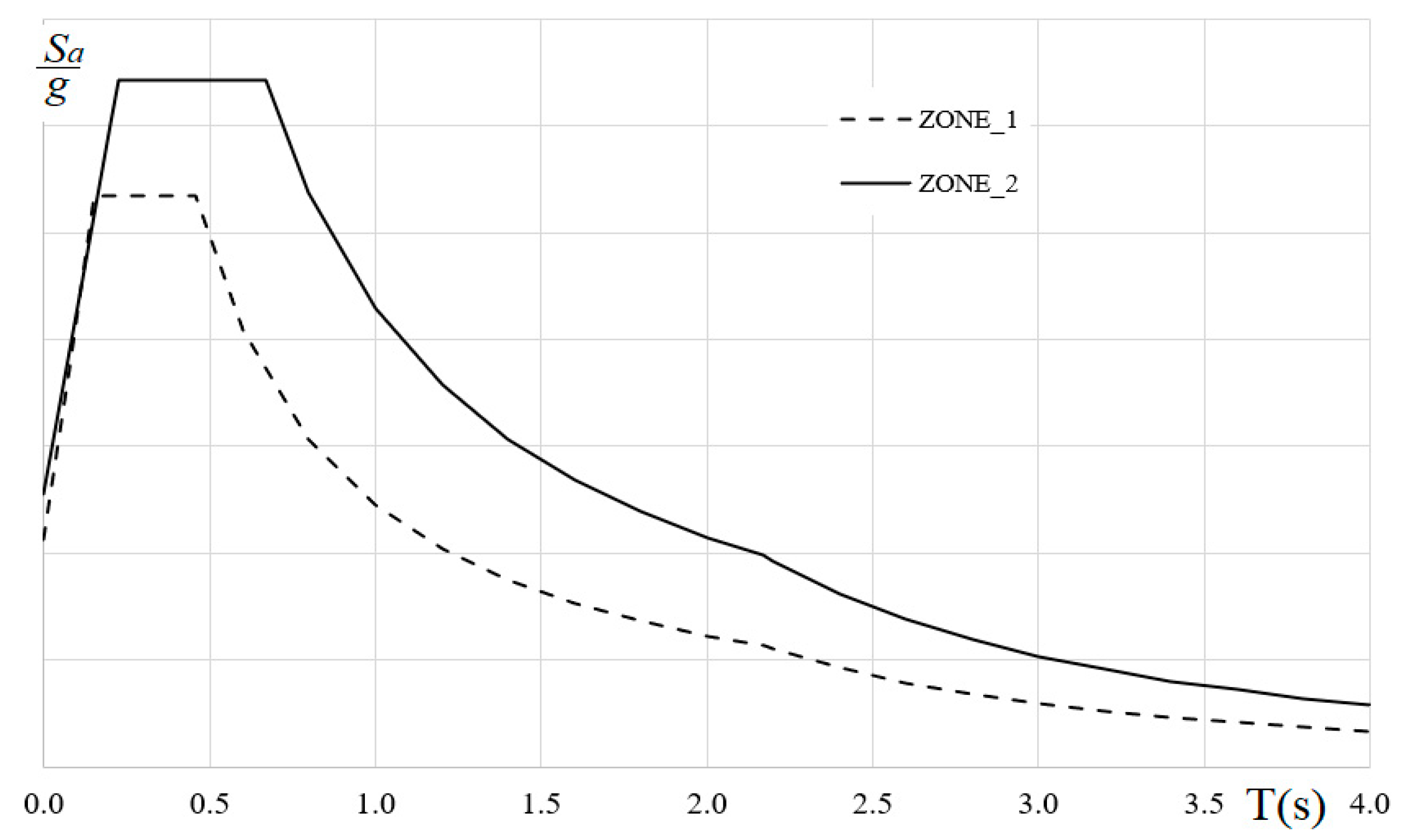 Buildings 10 00246 g009