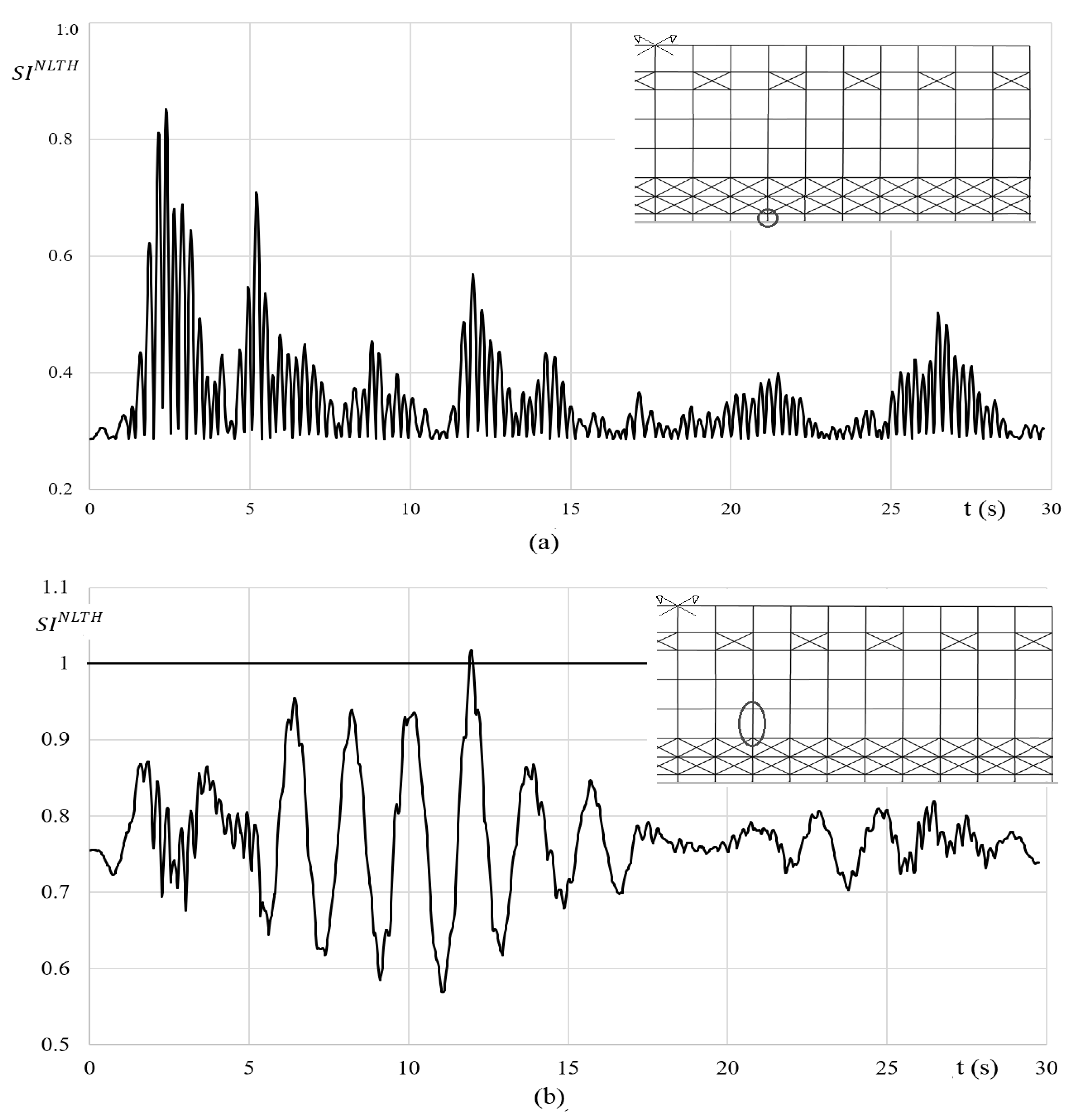 Buildings 10 00246 g012