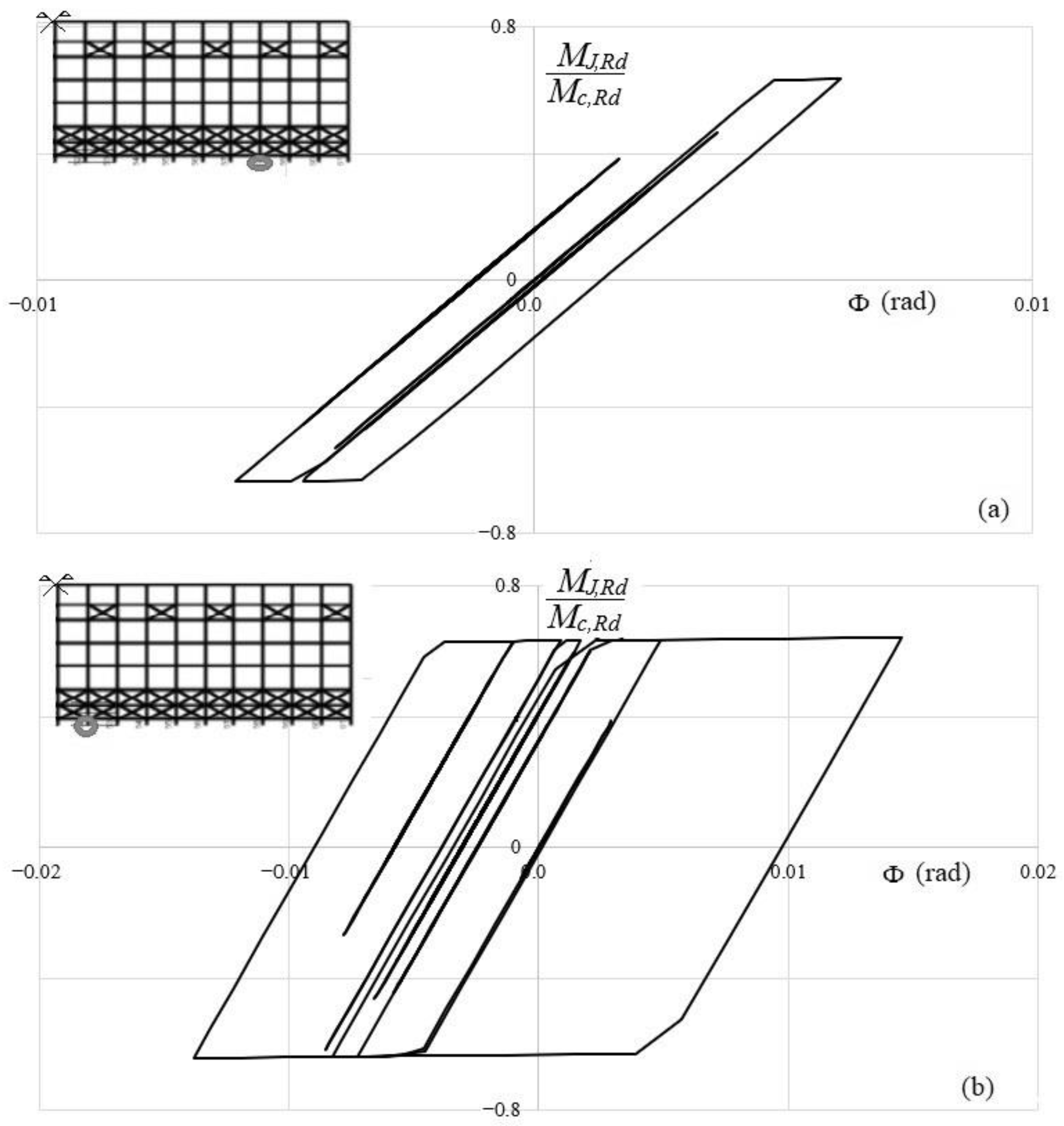 Buildings 10 00246 g013