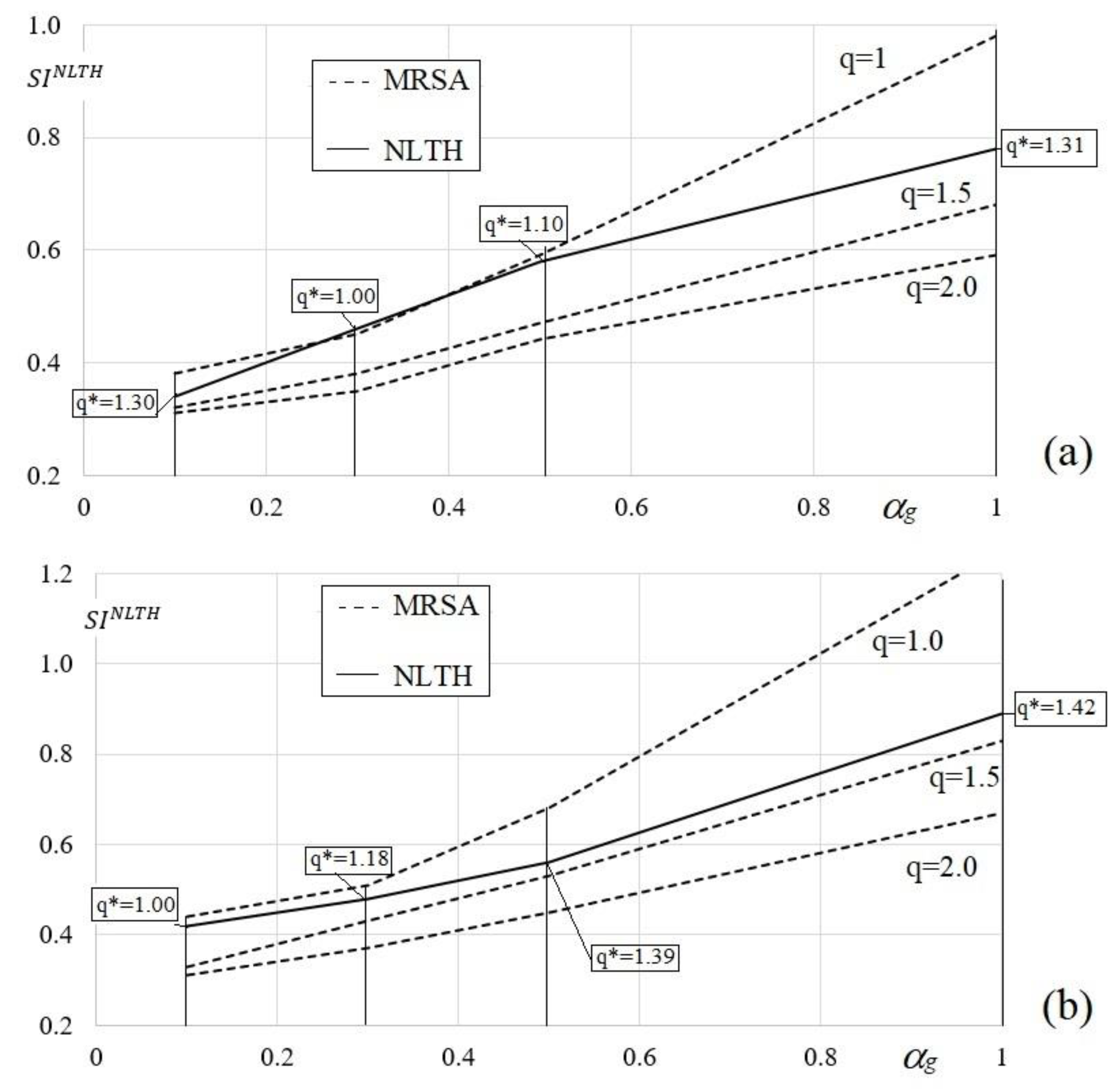 Buildings 10 00246 g014