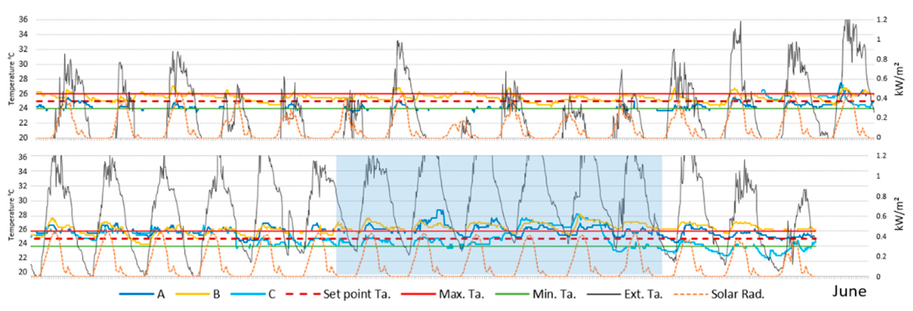 Buildings 10 00250 g003