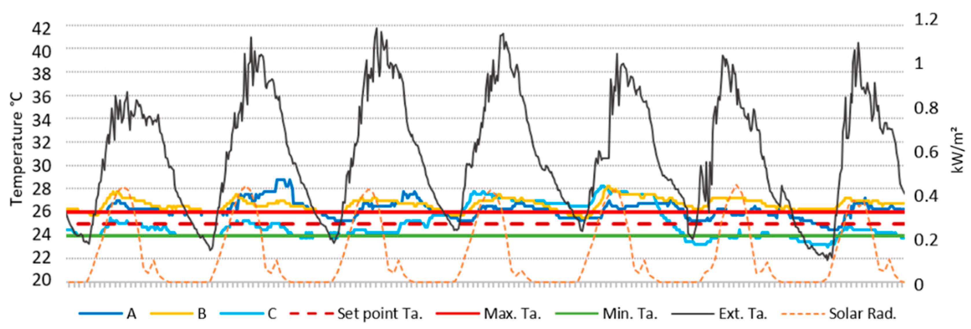 Buildings 10 00250 g004