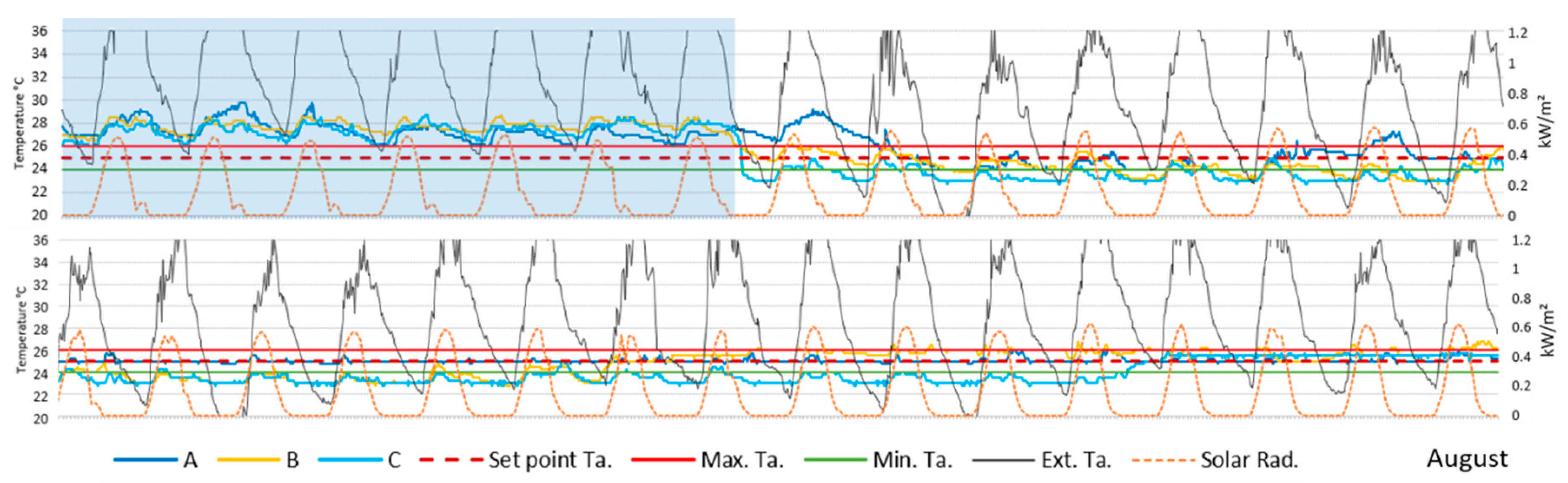 Buildings 10 00250 g007