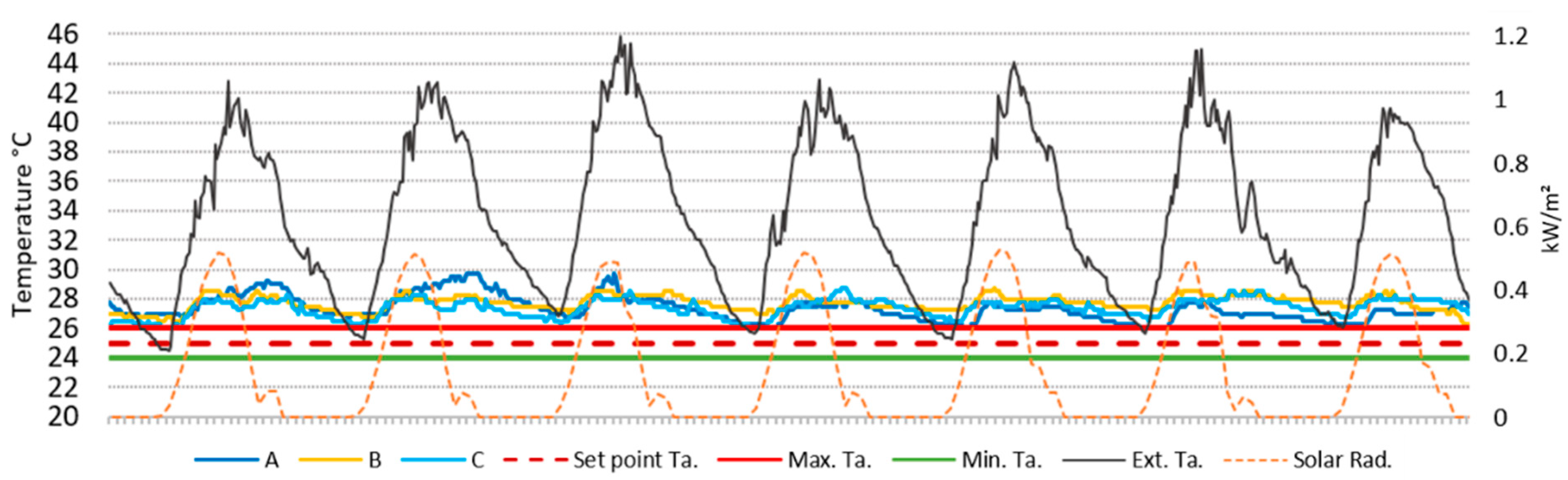 Buildings 10 00250 g008