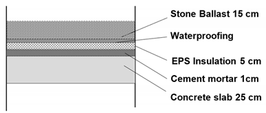 Buildings 10 00250 i002