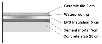 Buildings 10 00250 i003