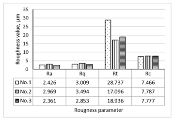 Buildings 11 00002 i001 Buildings 11 00002 i001