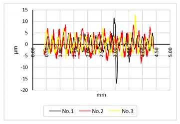 Buildings 11 00002 i002 Buildings 11 00002 i002