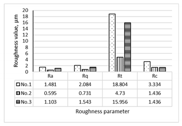 Buildings 11 00002 i003 Buildings 11 00002 i003