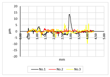 Buildings 11 00002 i004 Buildings 11 00002 i004